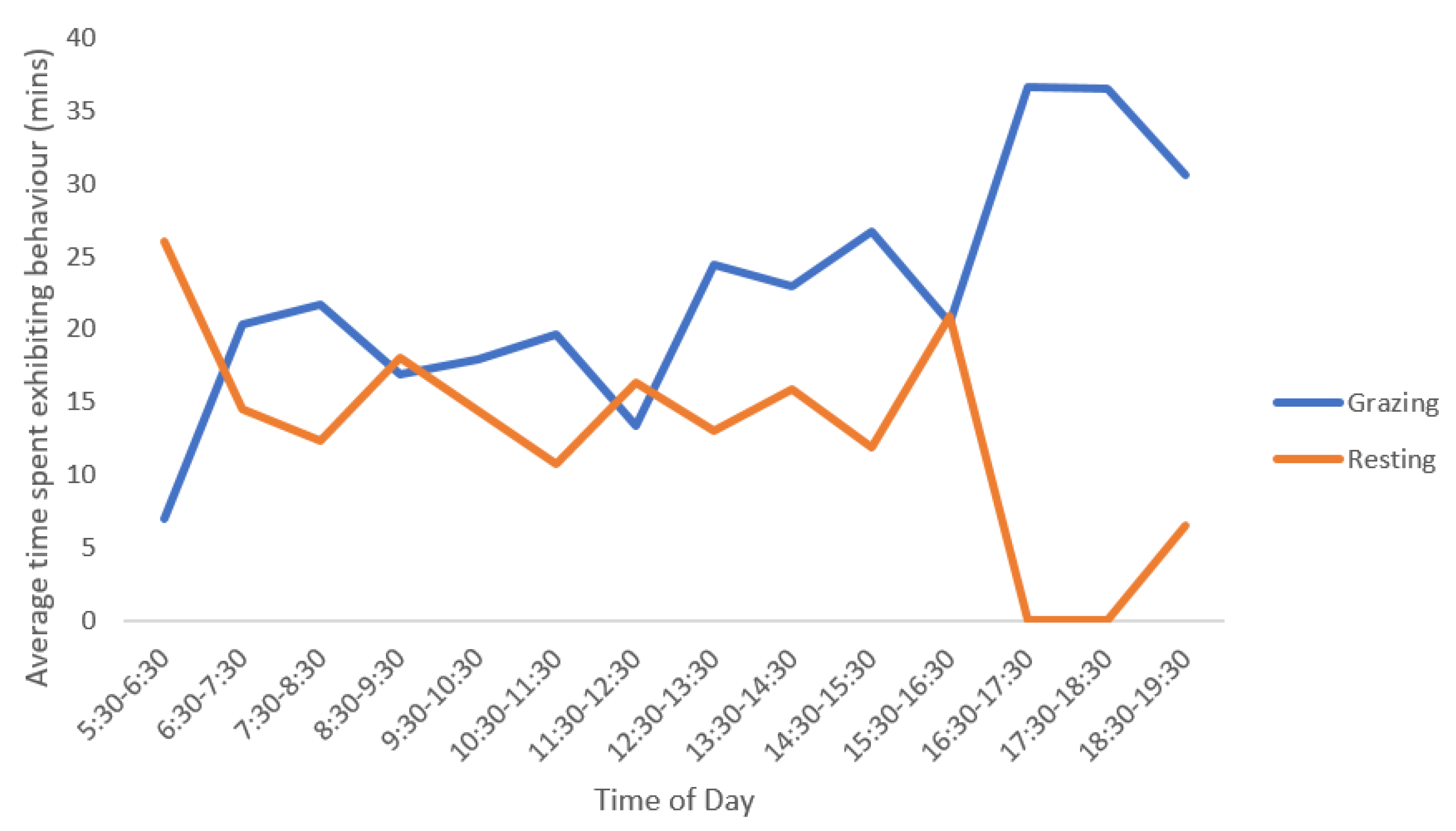 Animals 10 01605 g006 Animals 10 01605 g006