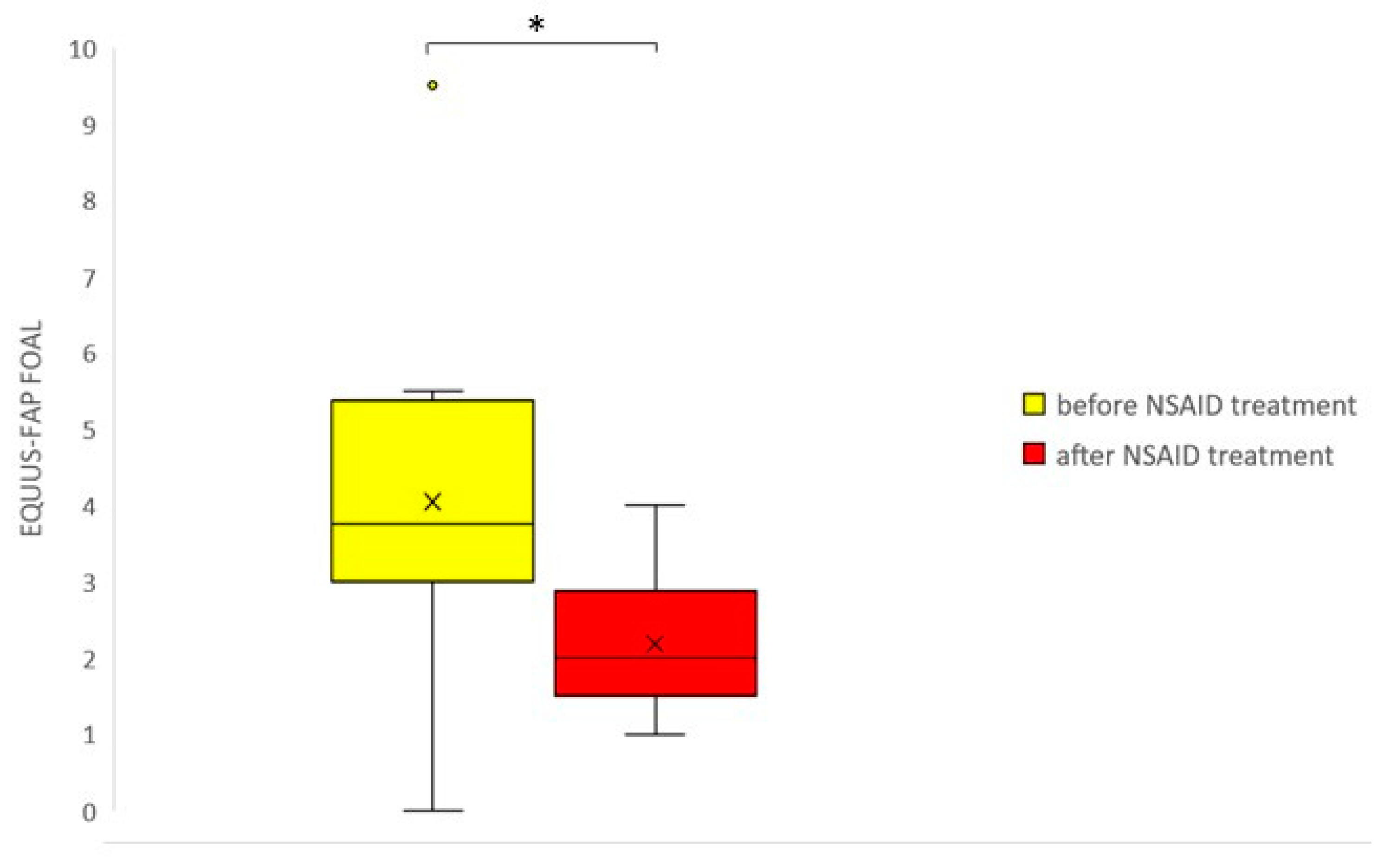 Animals 10 01610 g002