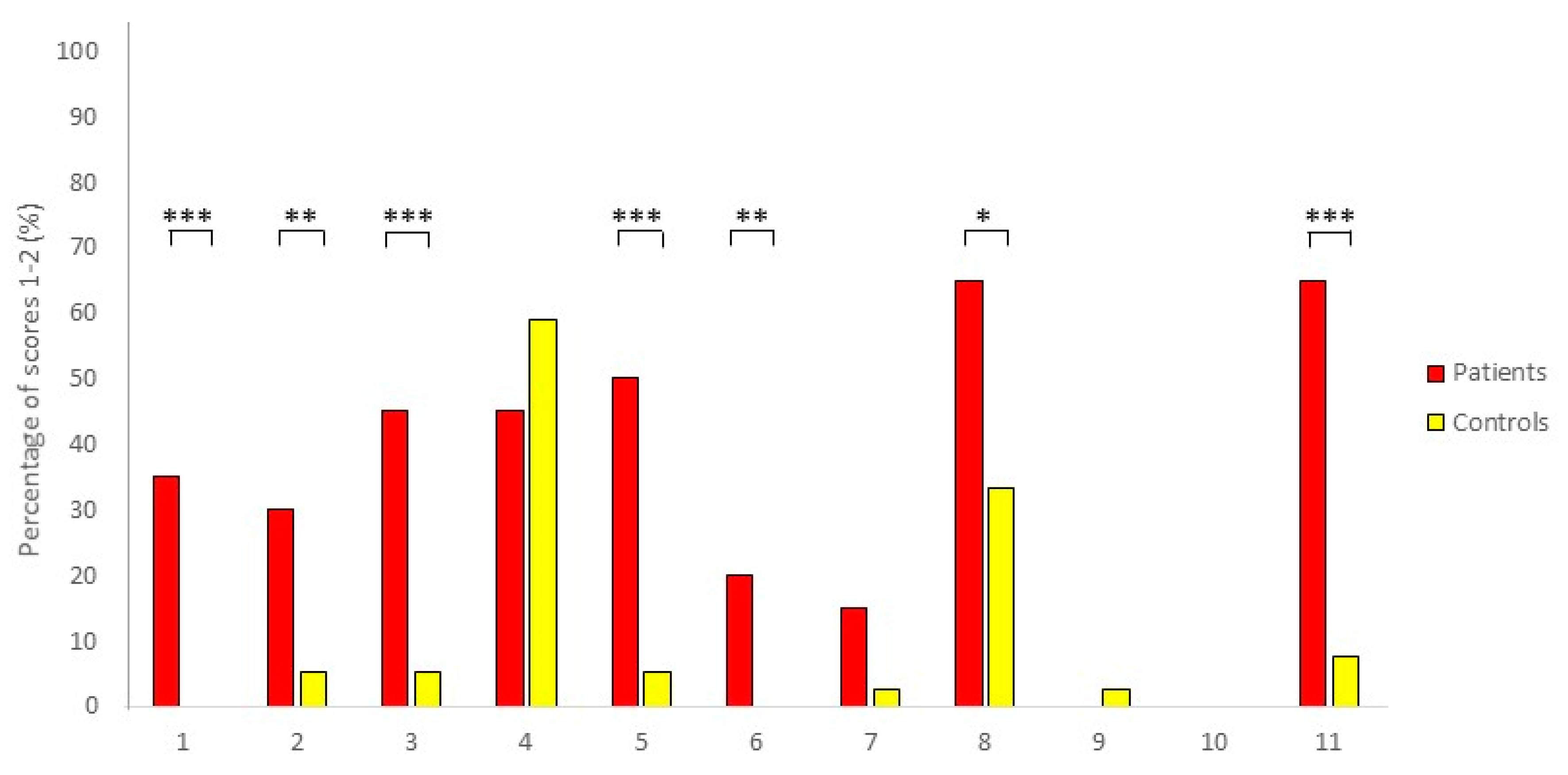 Animals 10 01610 g003