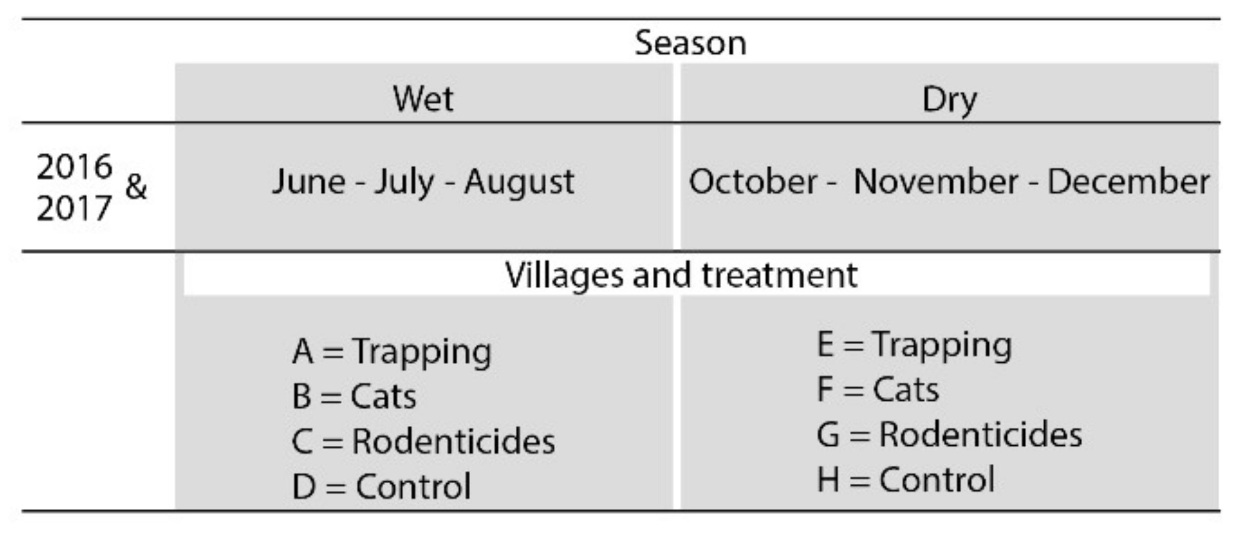 Animals 10 01612 g002 Animals 10 01612 g002