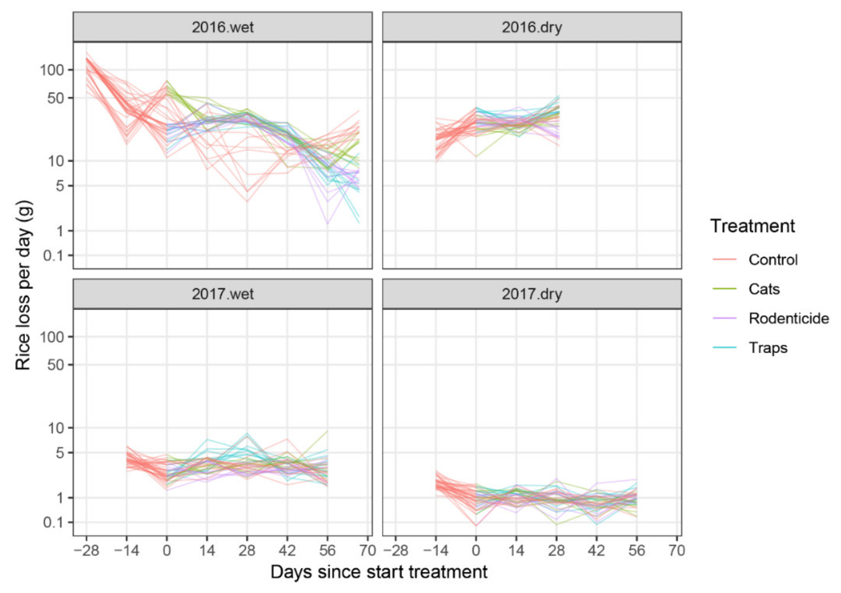 Animals 10 01612 g005 Animals 10 01612 g005