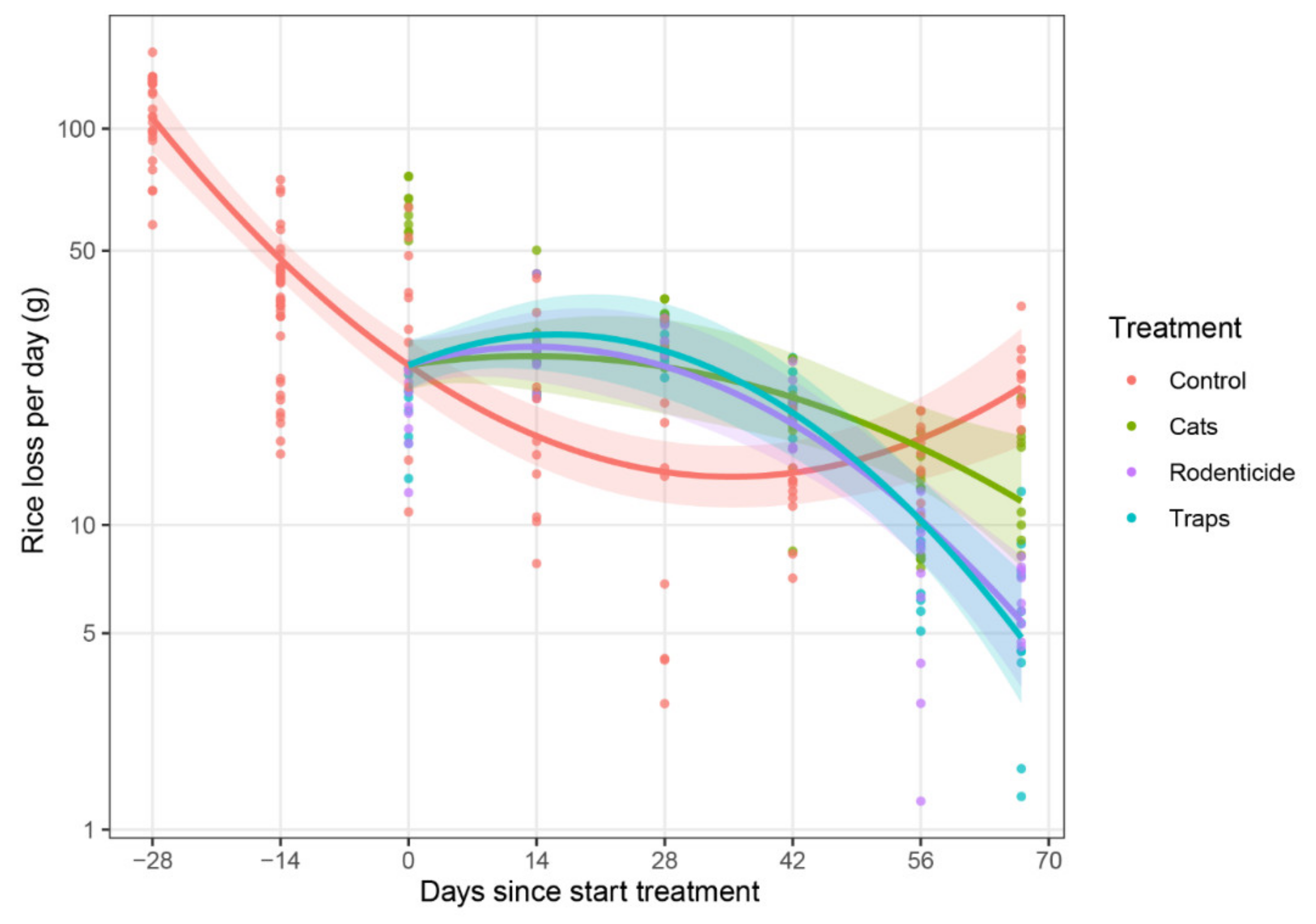 Animals 10 01612 g006 Animals 10 01612 g006