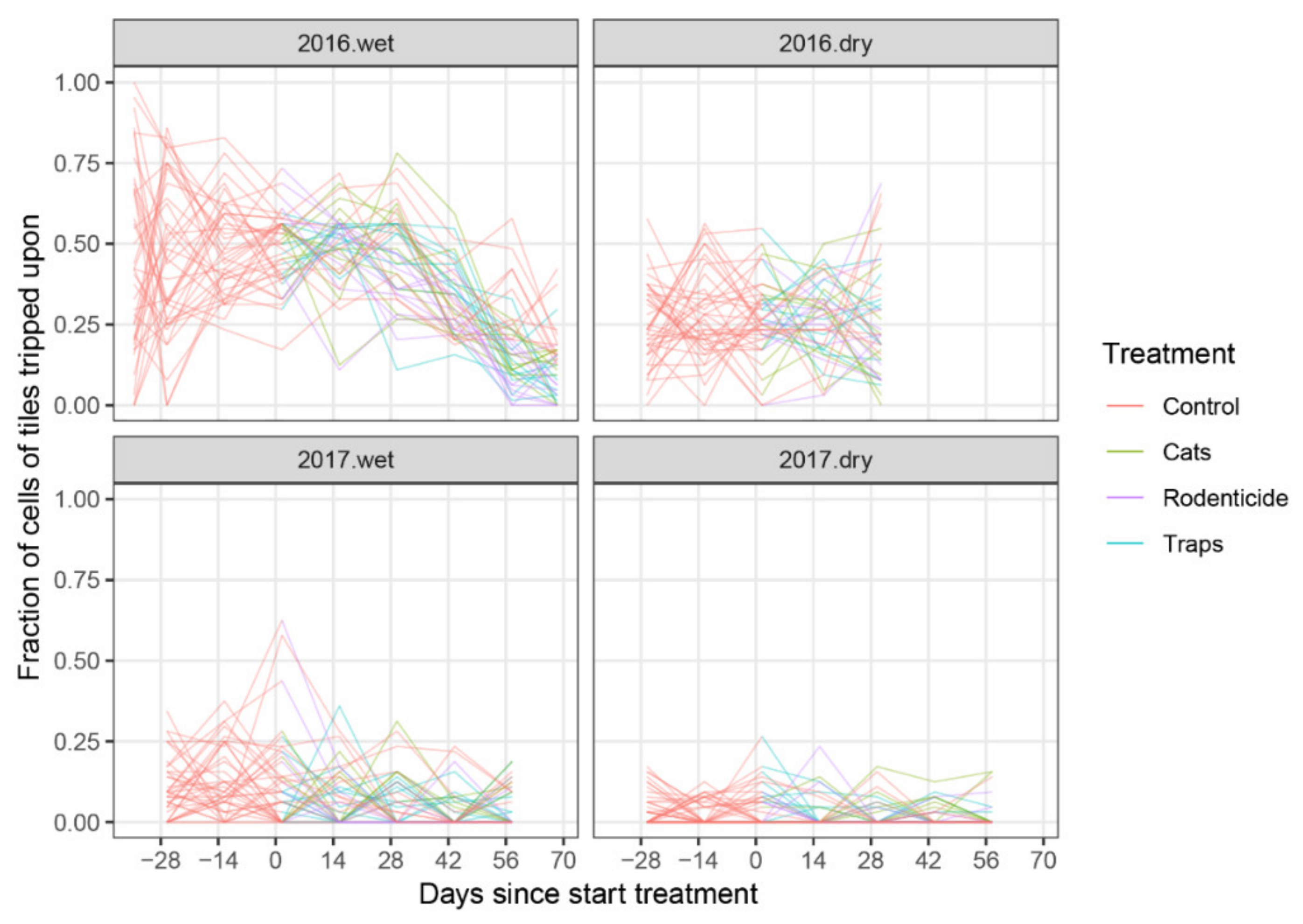 Animals 10 01612 g007 Animals 10 01612 g007