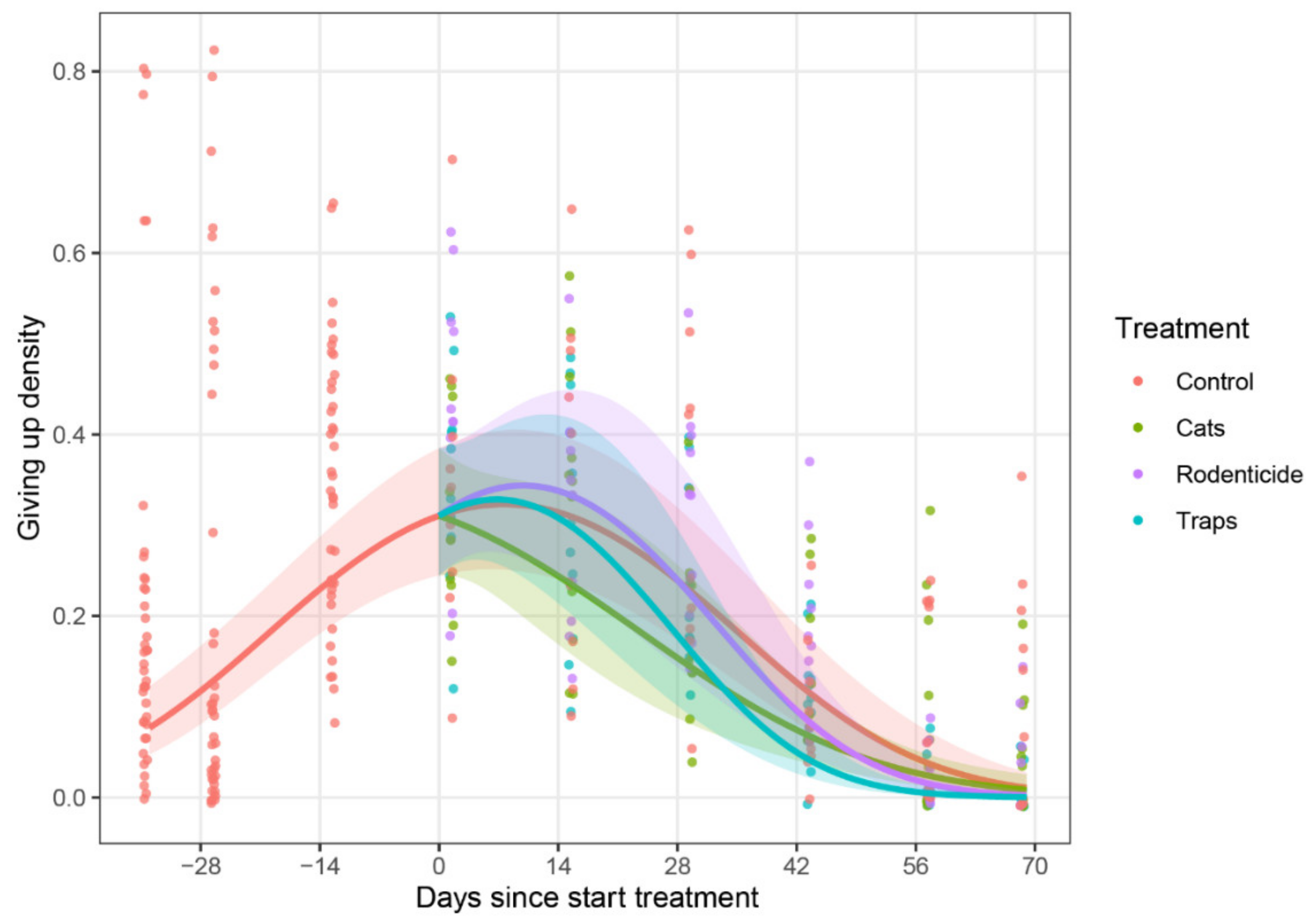 Animals 10 01612 g010 Animals 10 01612 g010