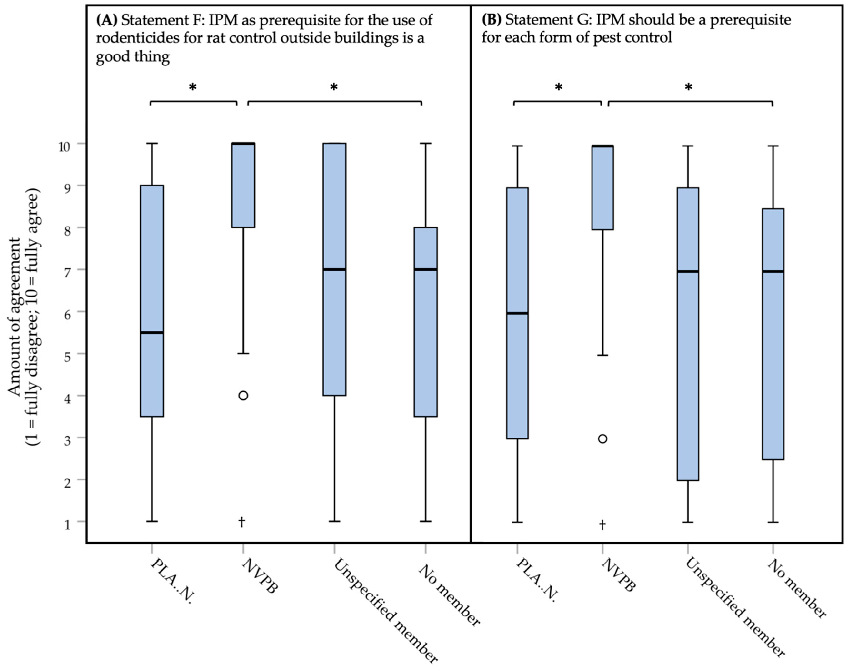 Animals 10 01614 g002