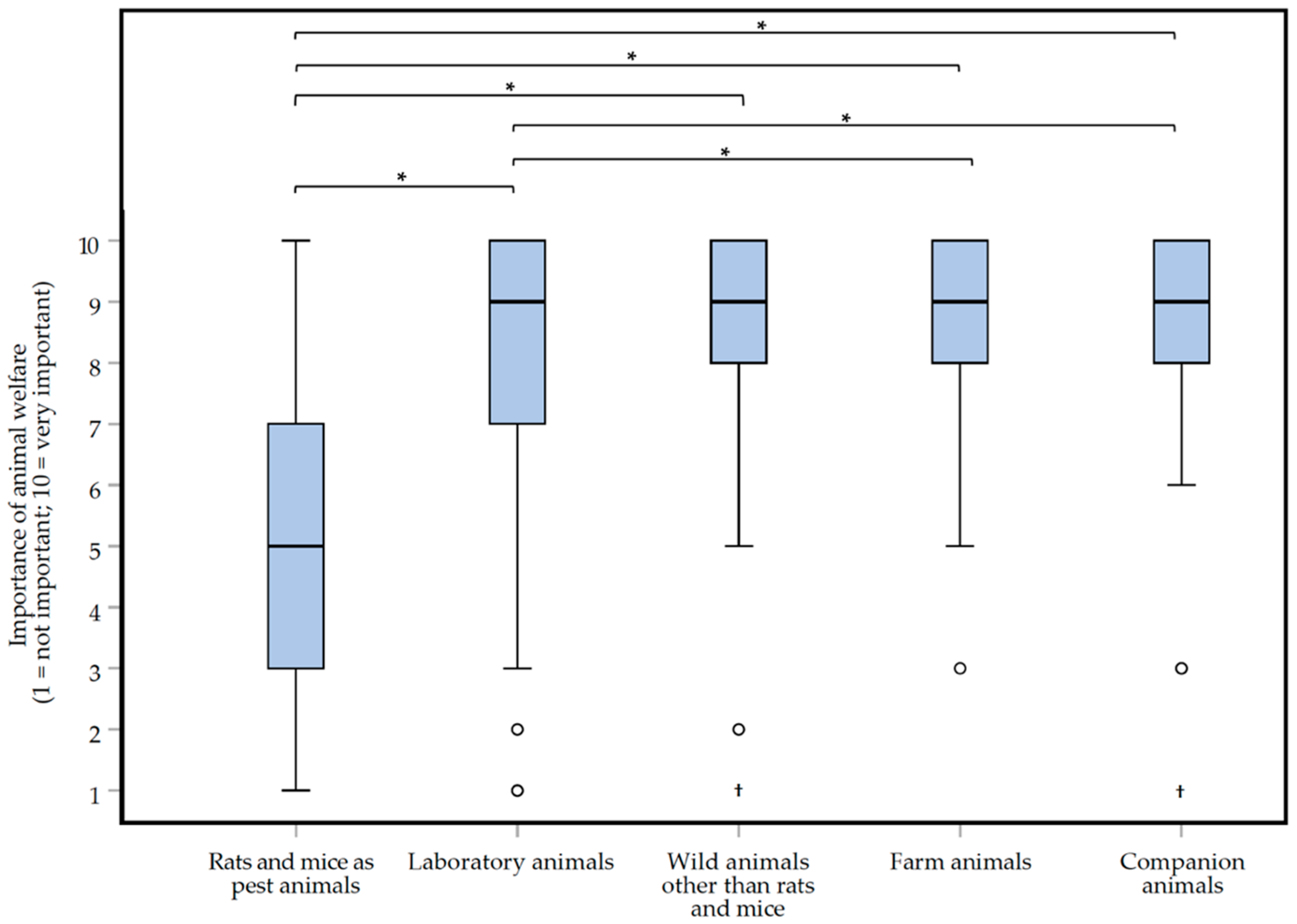 Animals 10 01614 g004