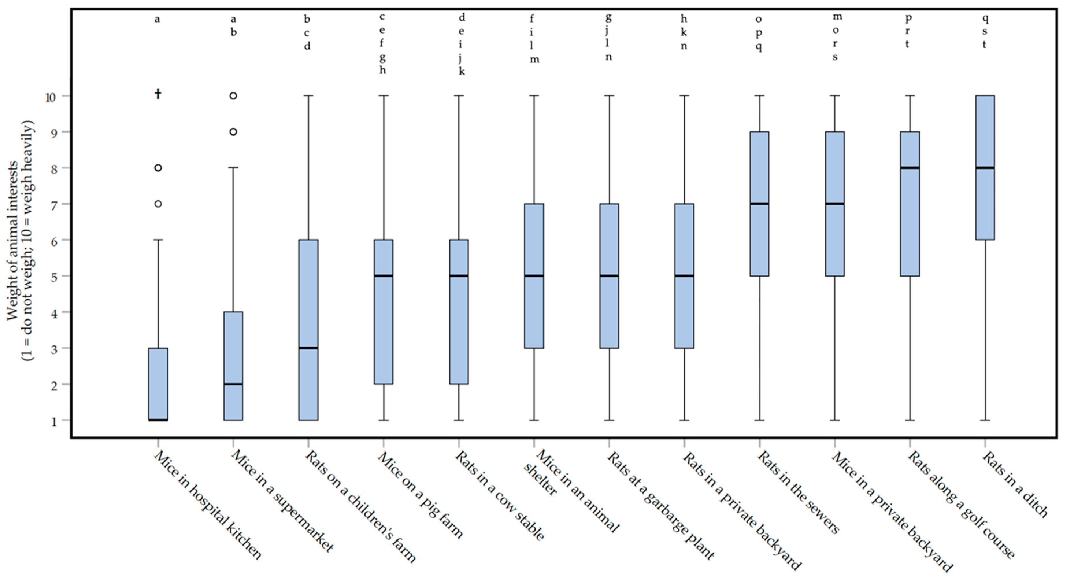 Animals 10 01614 g006