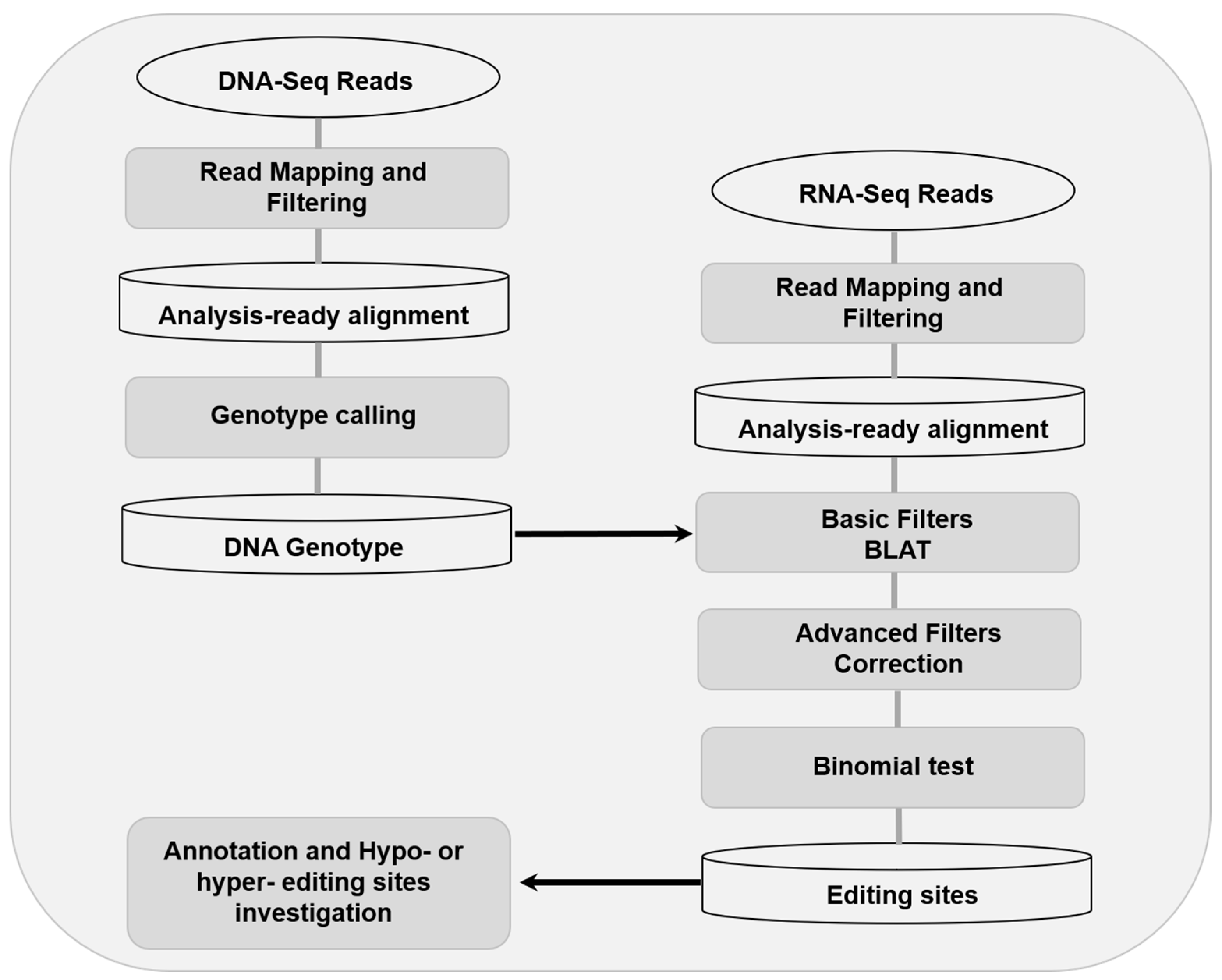 Animals 10 01616 g001 Animals 10 01616 g001