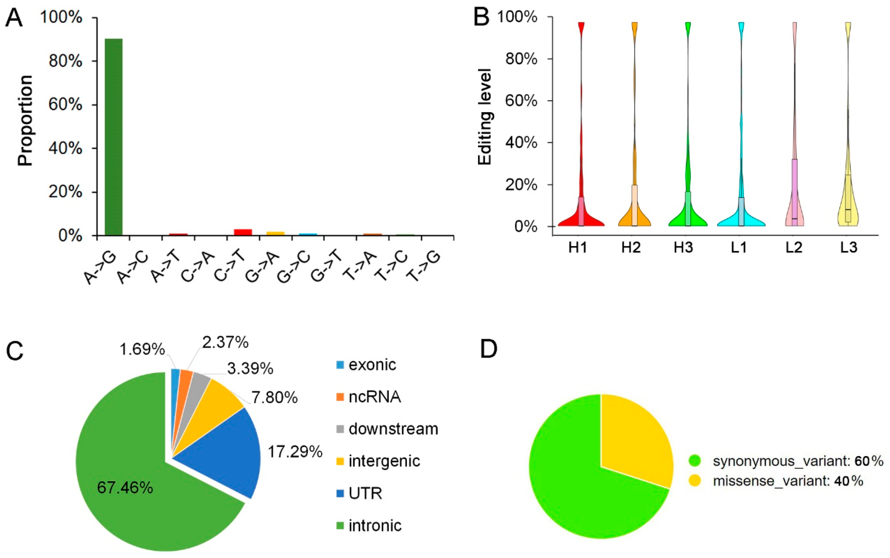 Animals 10 01616 g002 Animals 10 01616 g002