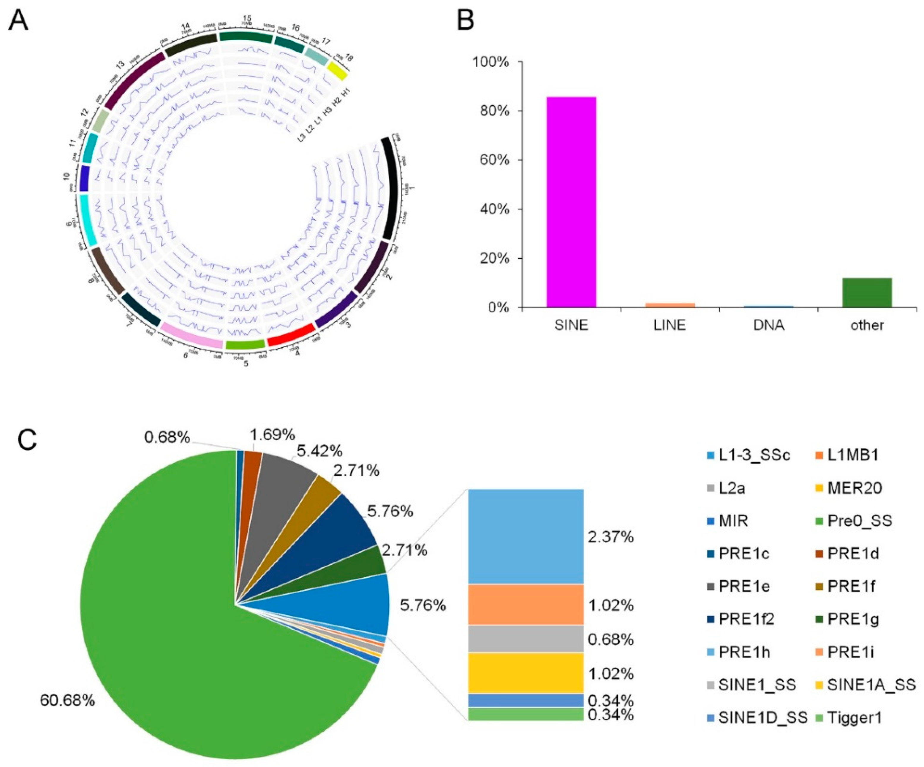 Animals 10 01616 g003 Animals 10 01616 g003