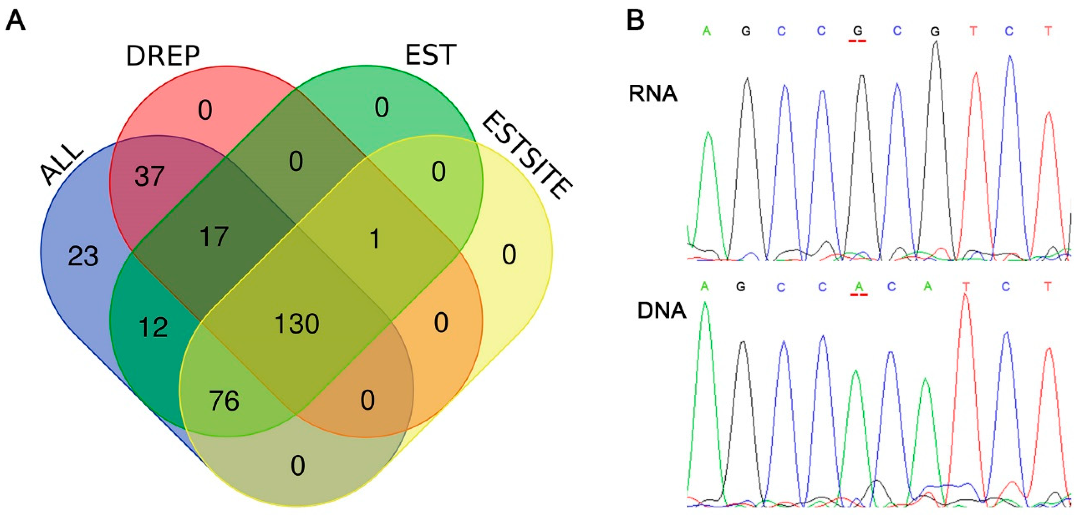 Animals 10 01616 g004 Animals 10 01616 g004
