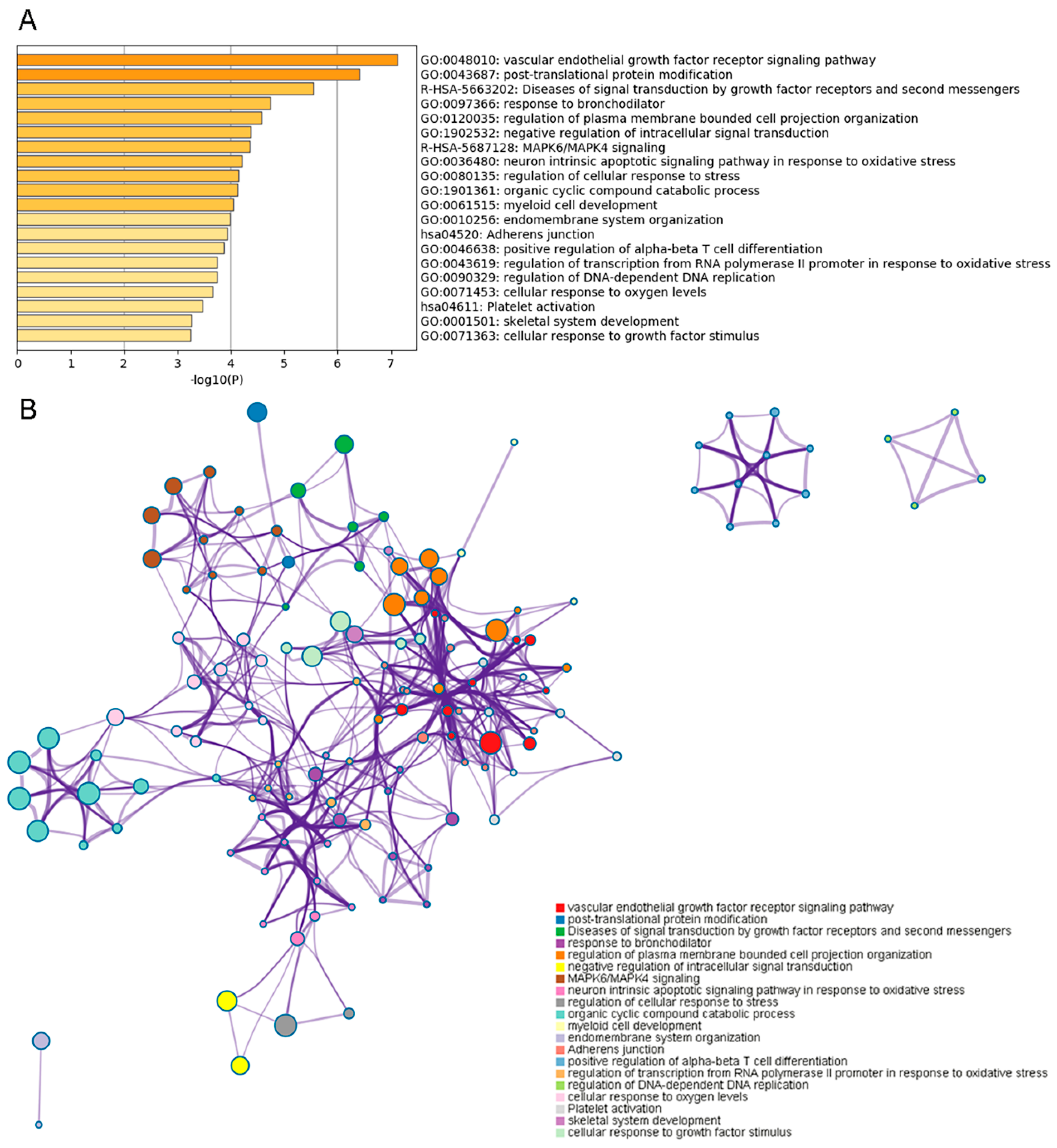 Animals 10 01616 g005 Animals 10 01616 g005