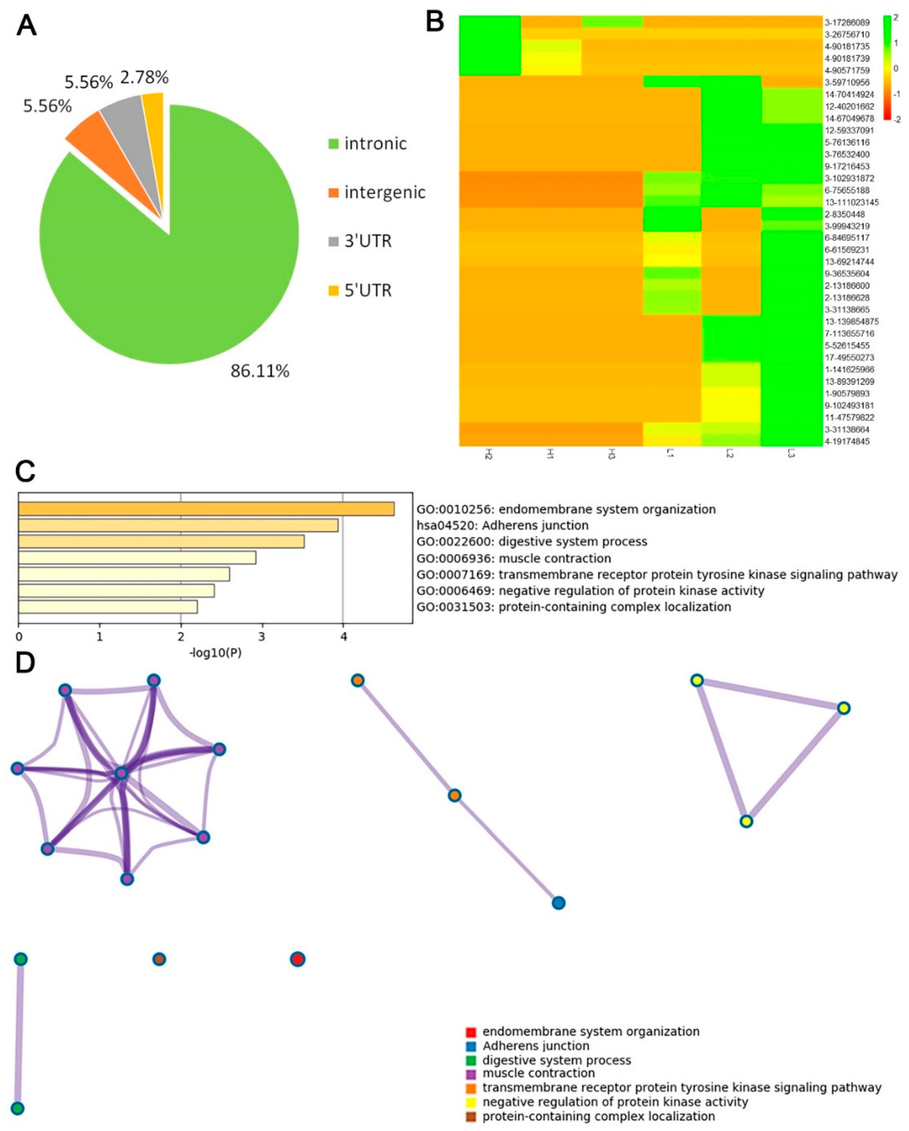 Animals 10 01616 g006 Animals 10 01616 g006