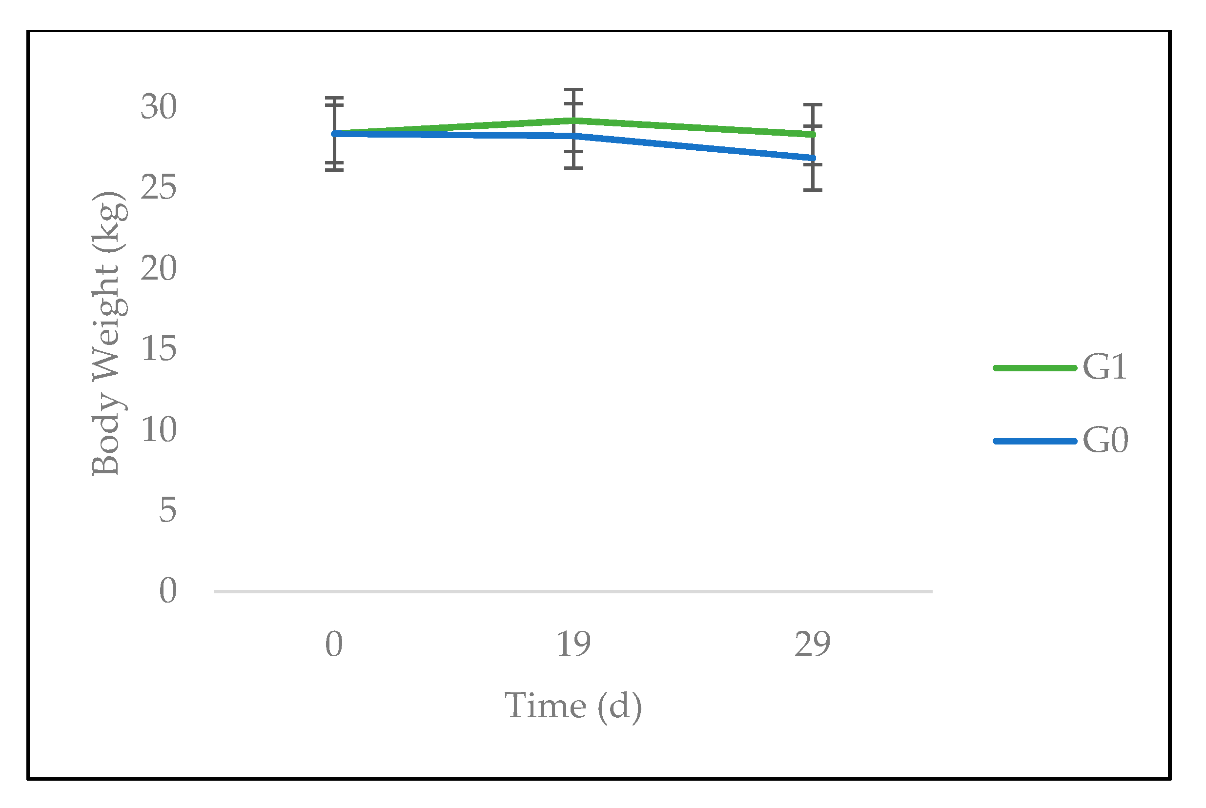 Animals 10 01617 g003