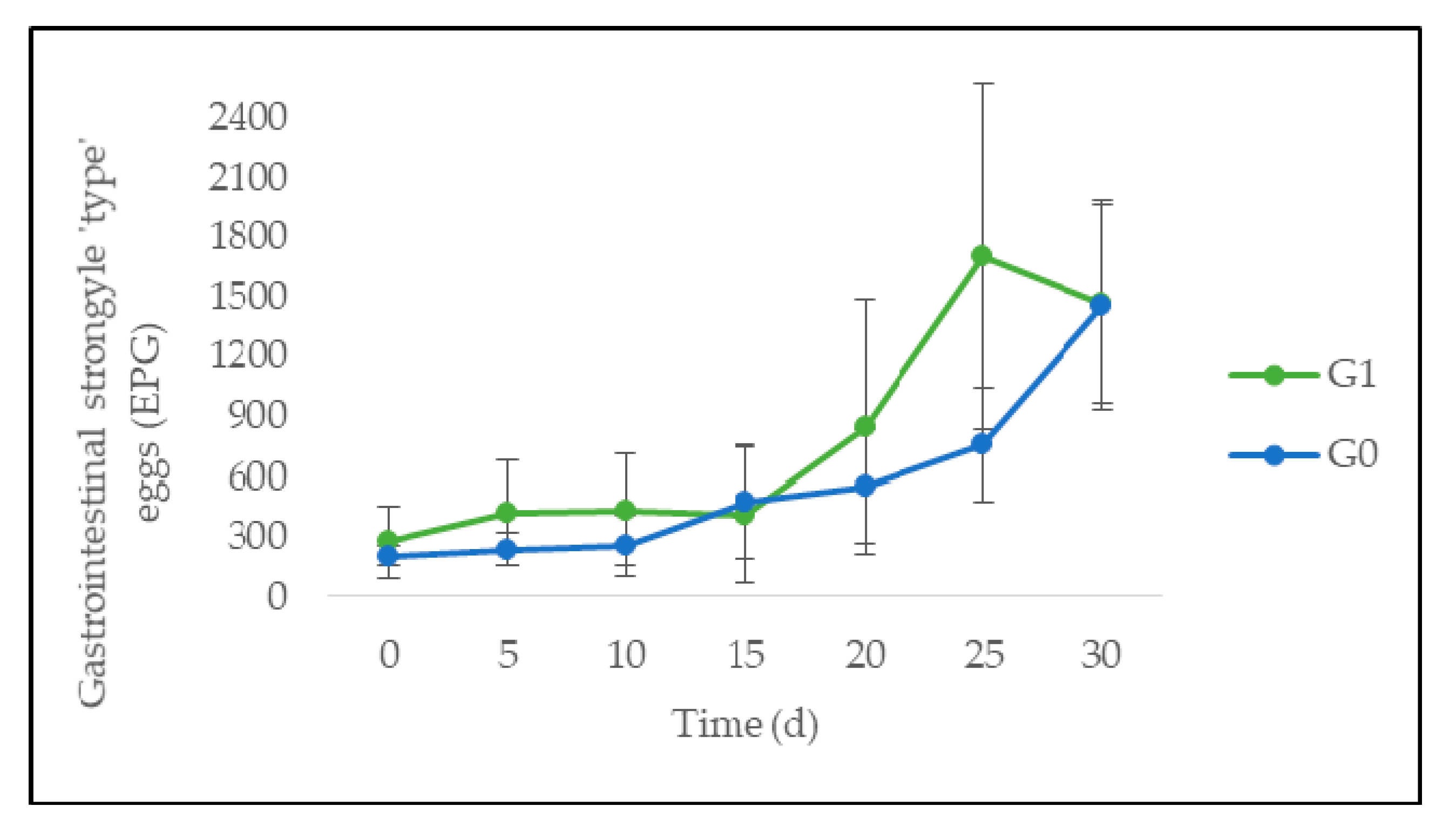 Animals 10 01617 g004