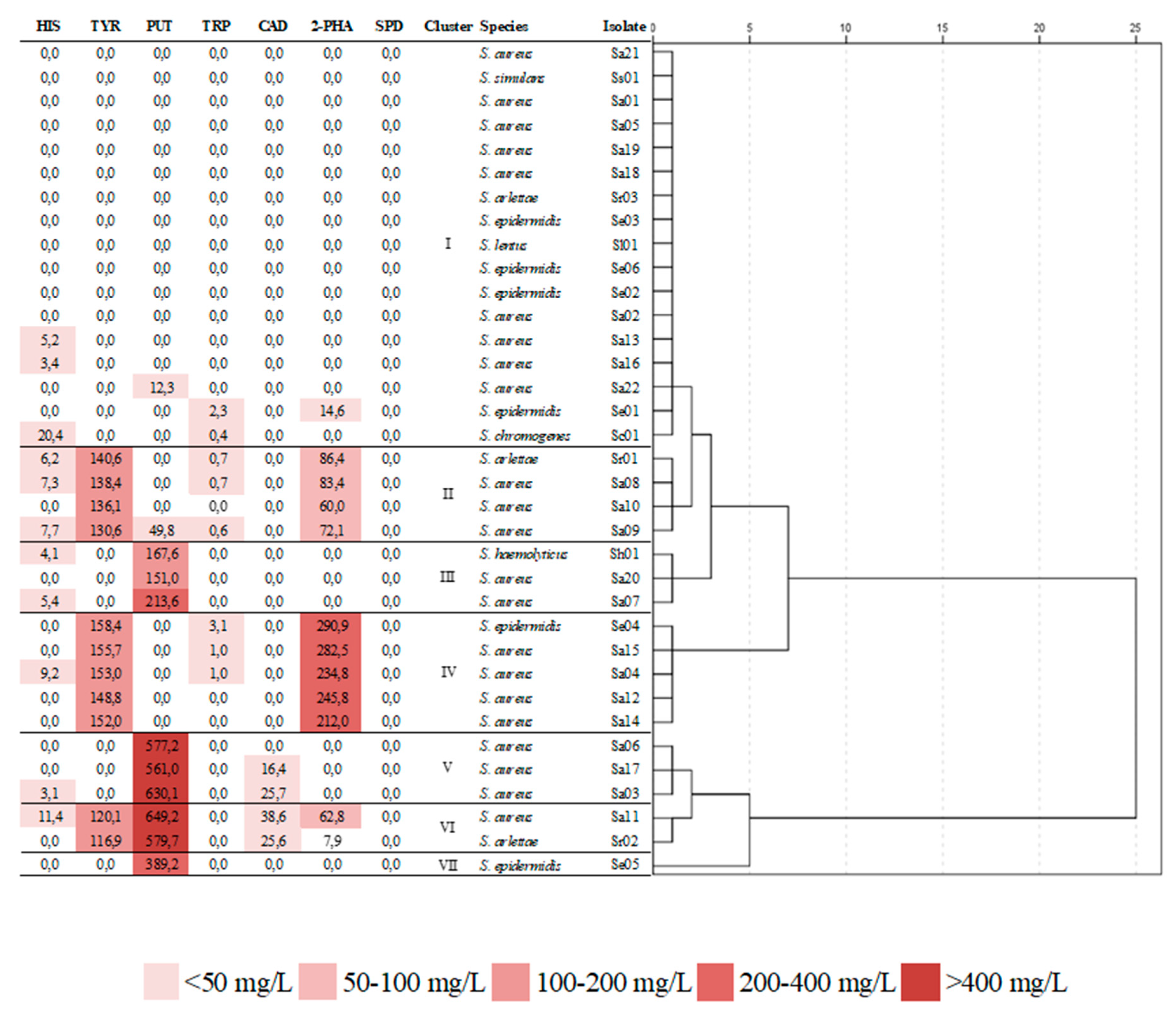 Animals 10 01622 g001 Animals 10 01622 g001