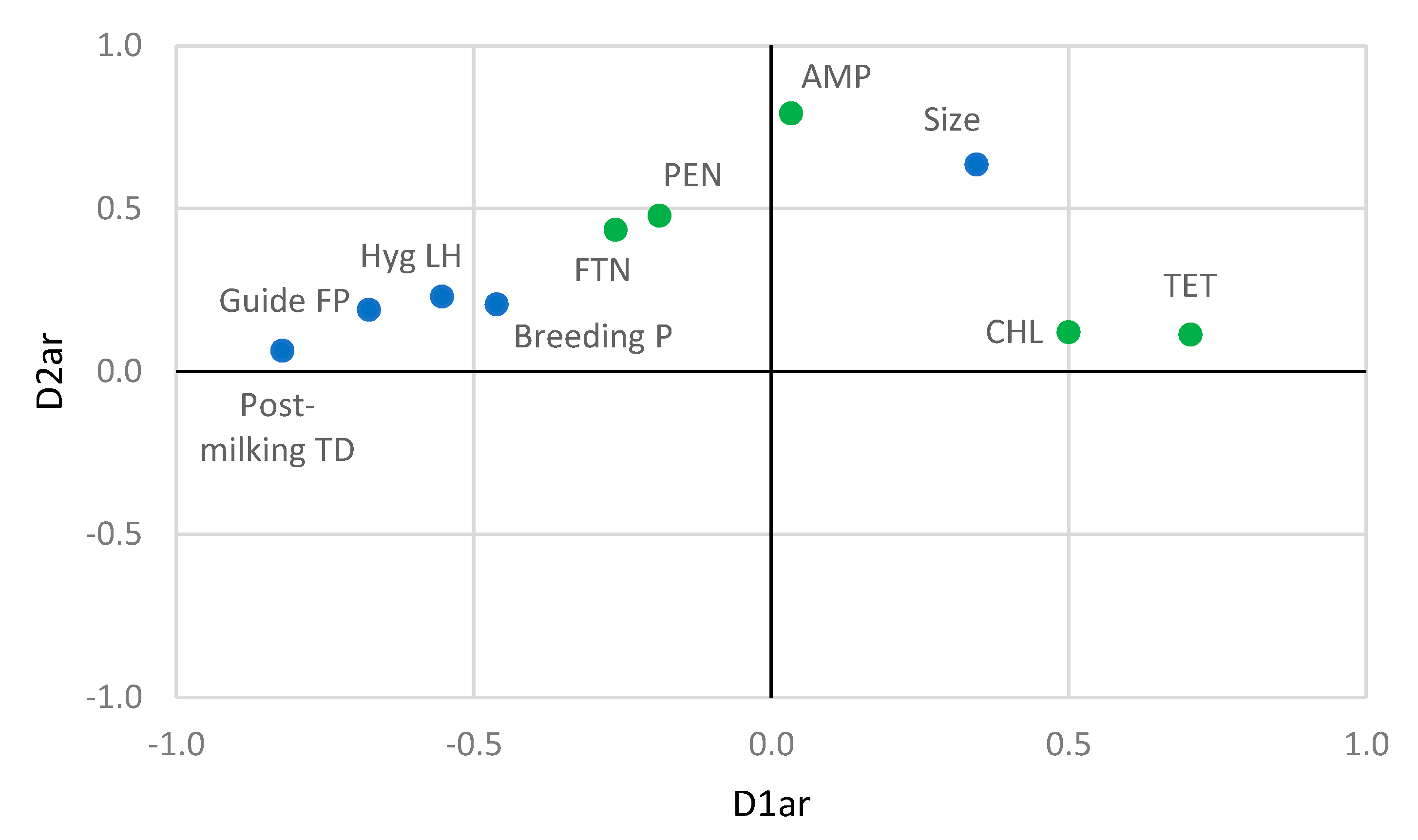 Animals 10 01622 g002 Animals 10 01622 g002