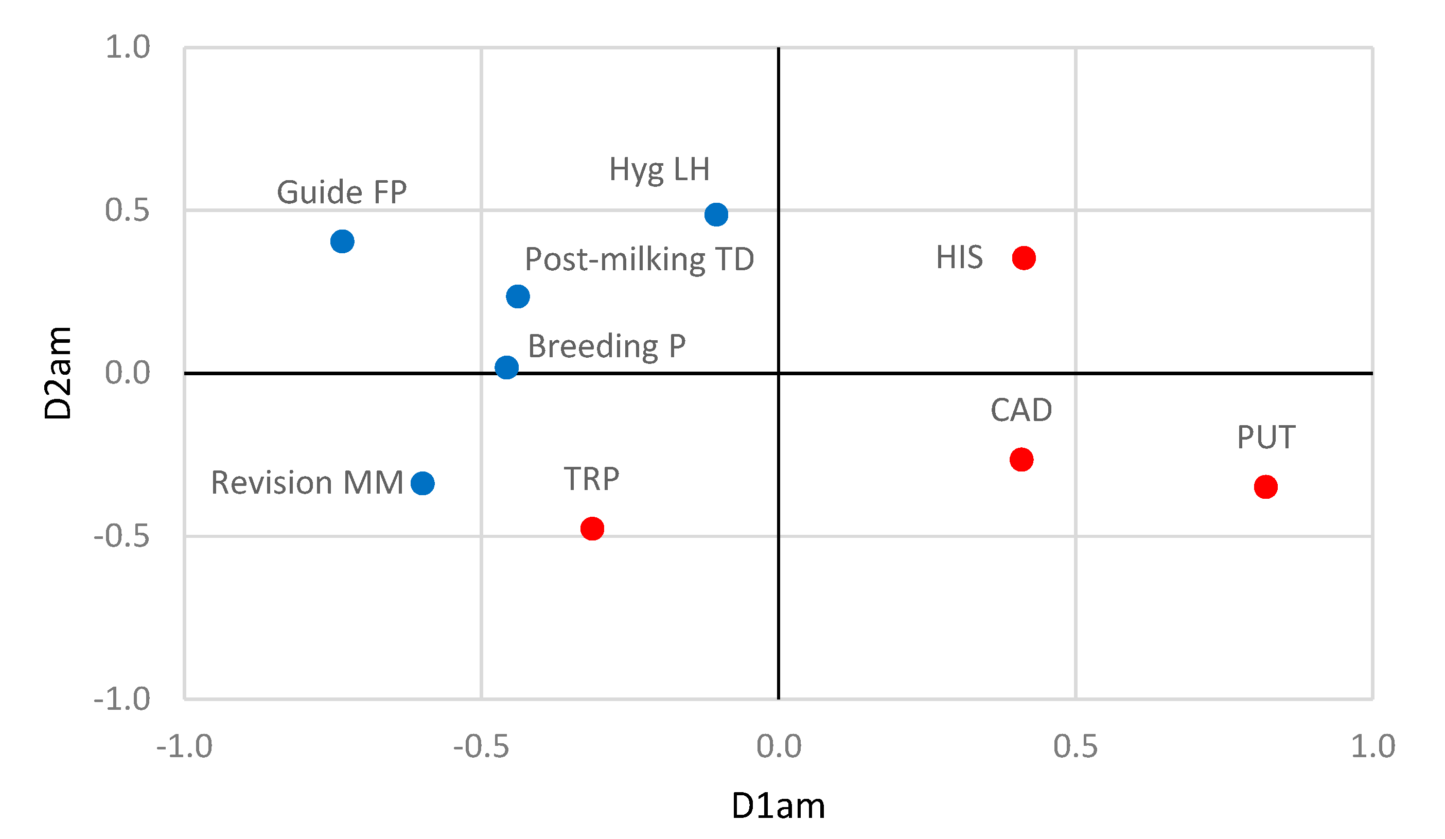 Animals 10 01622 g003 Animals 10 01622 g003