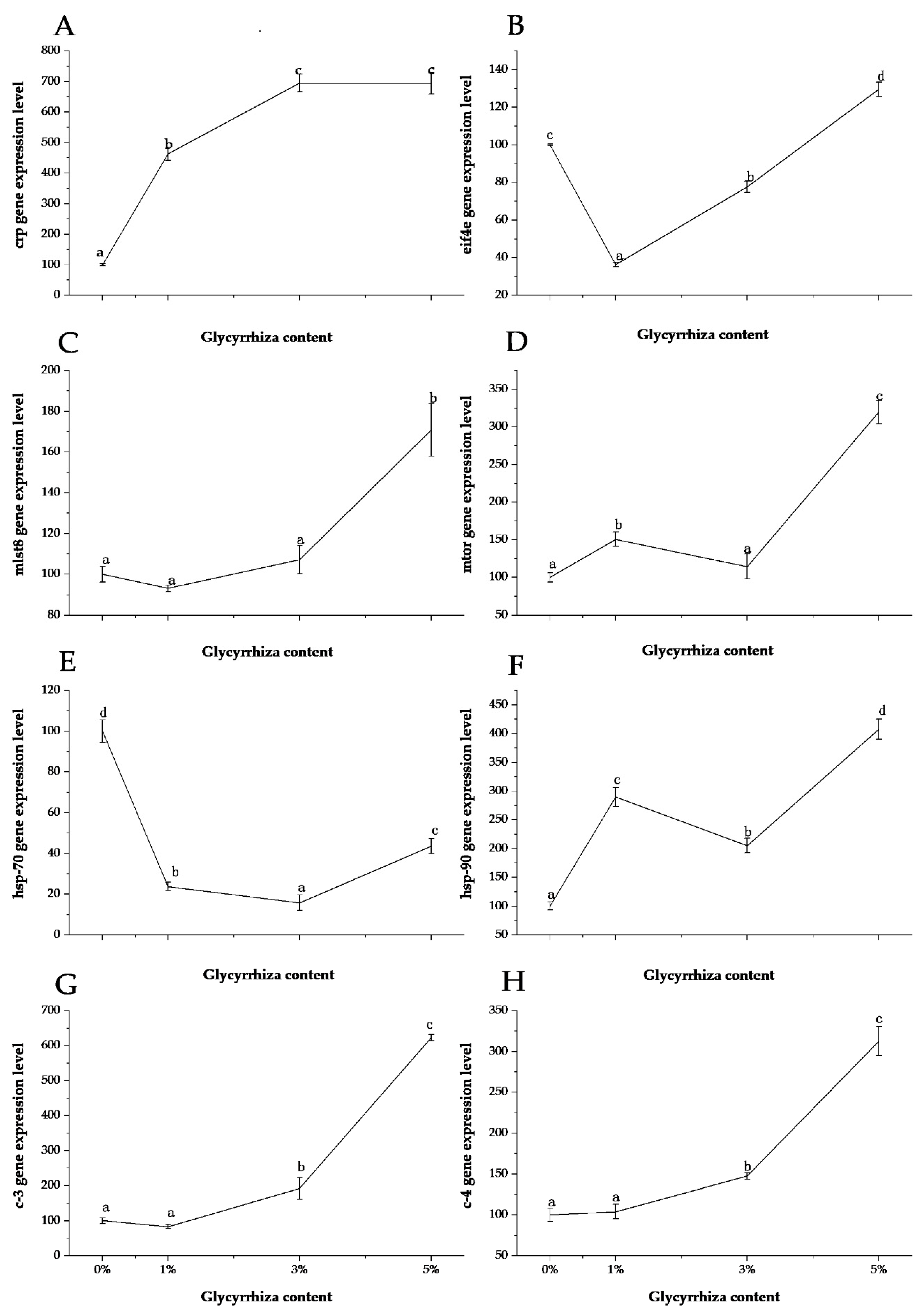 Animals 10 01629 g001