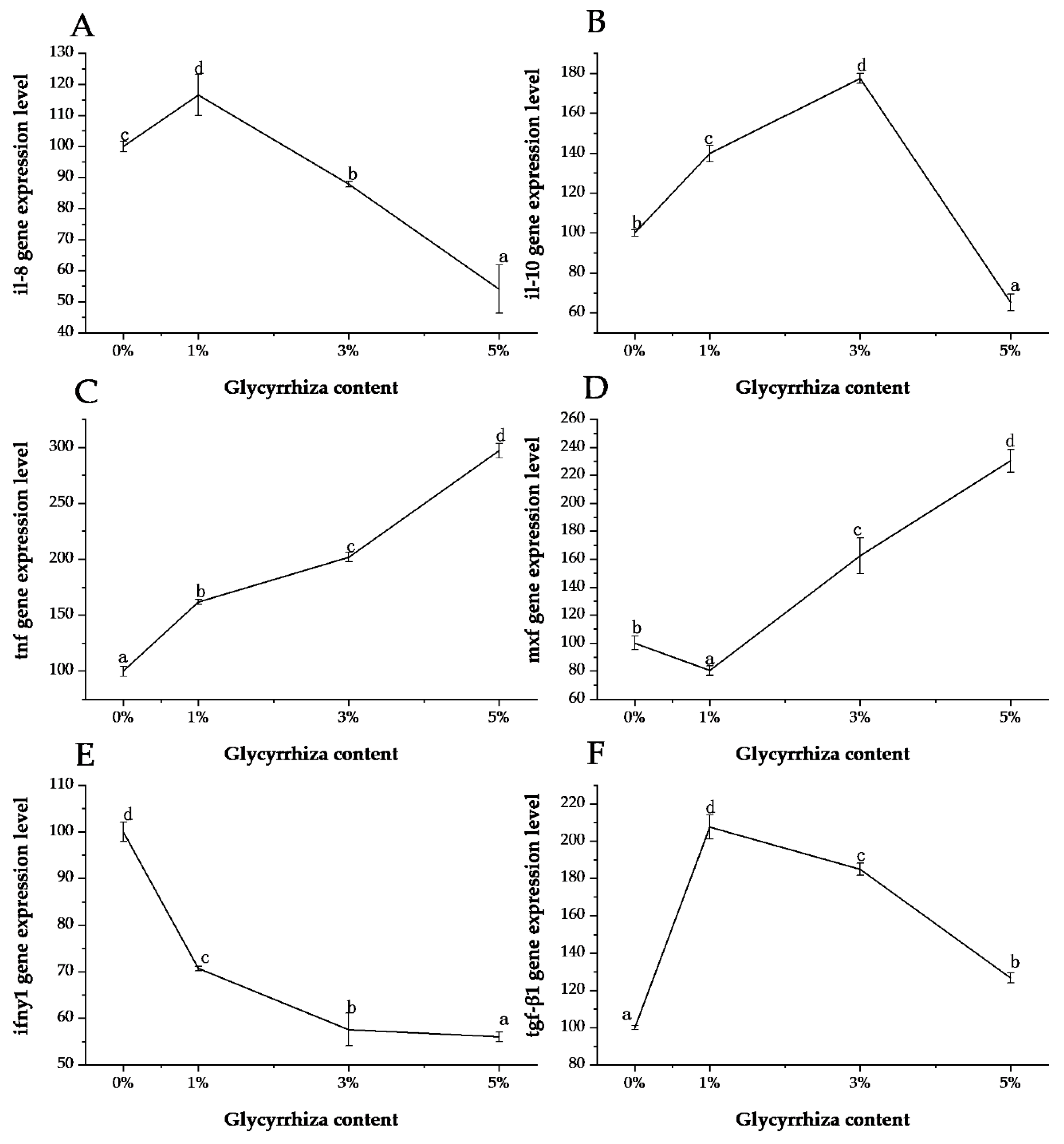 Animals 10 01629 g002