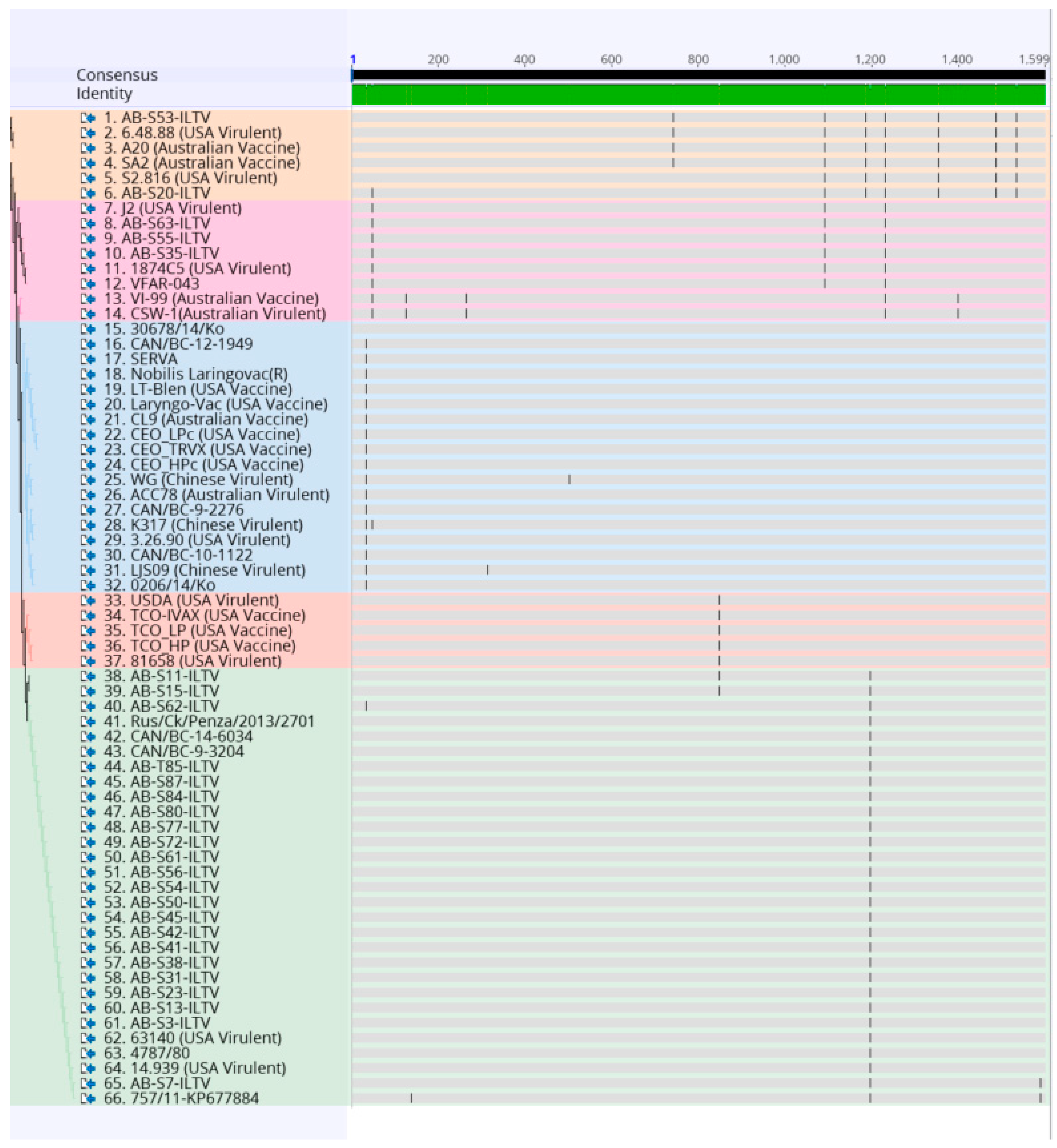 Animals 10 01634 g002