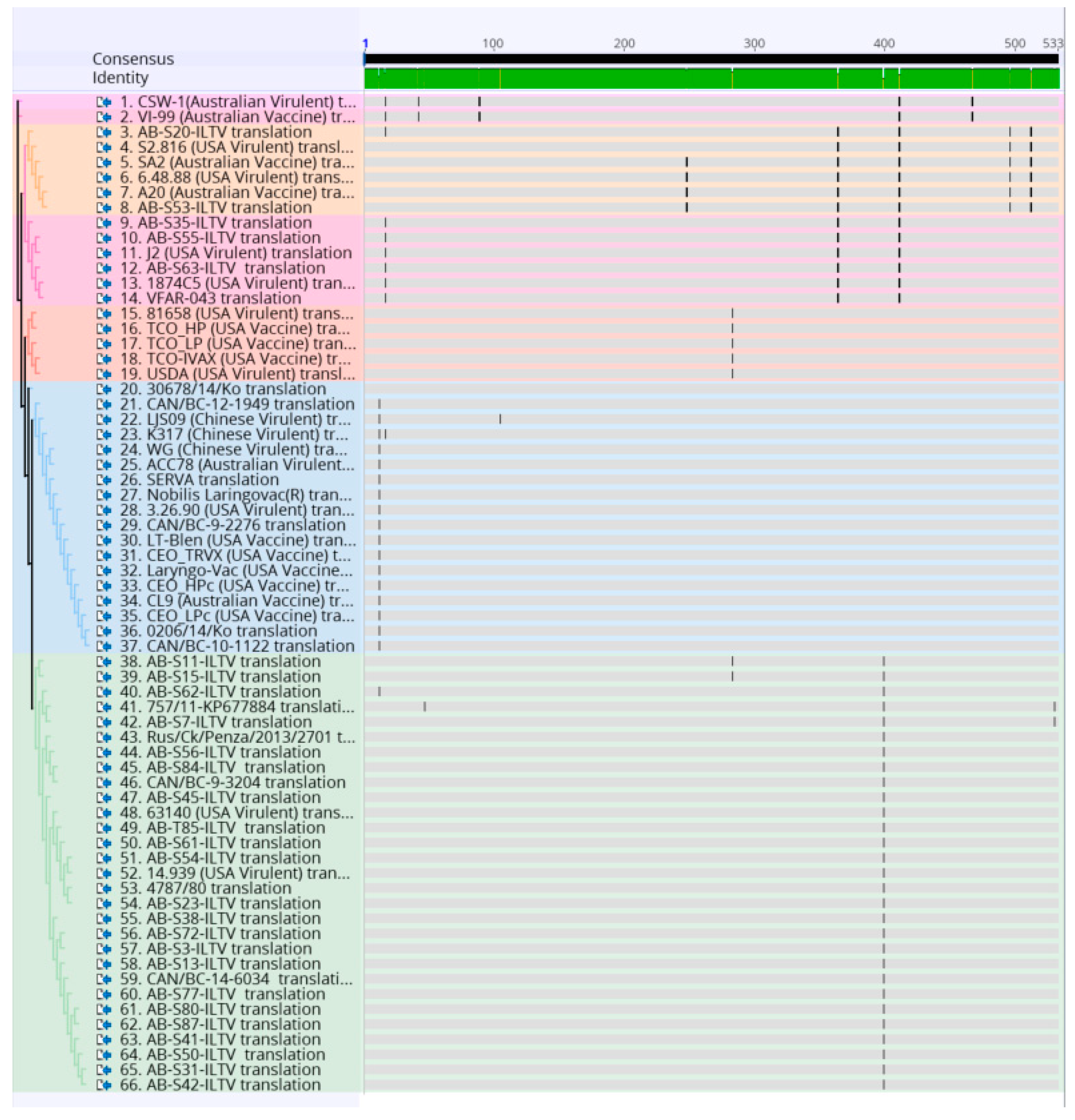 Animals 10 01634 g003