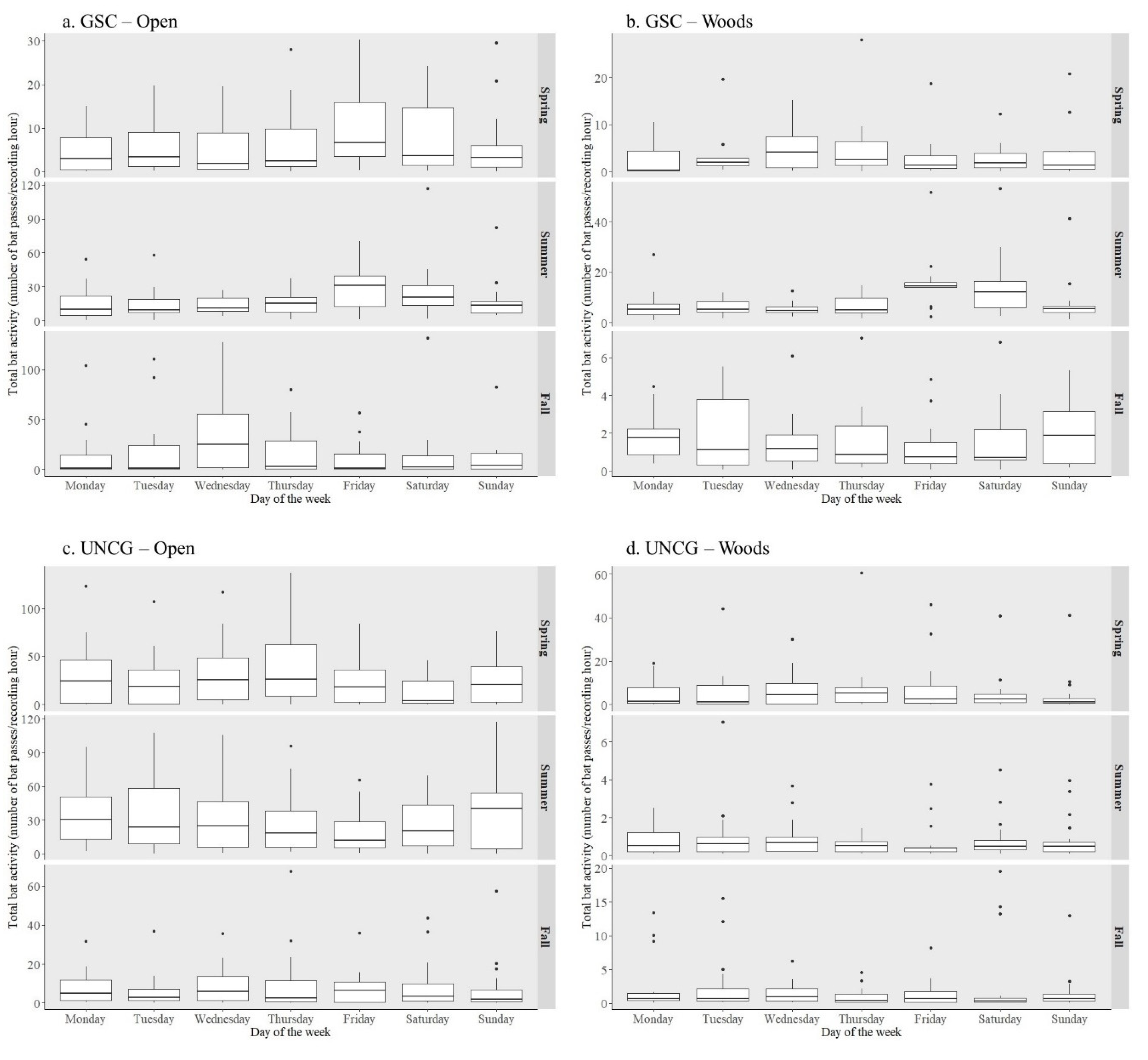 Animals 10 01636 g002 Animals 10 01636 g002