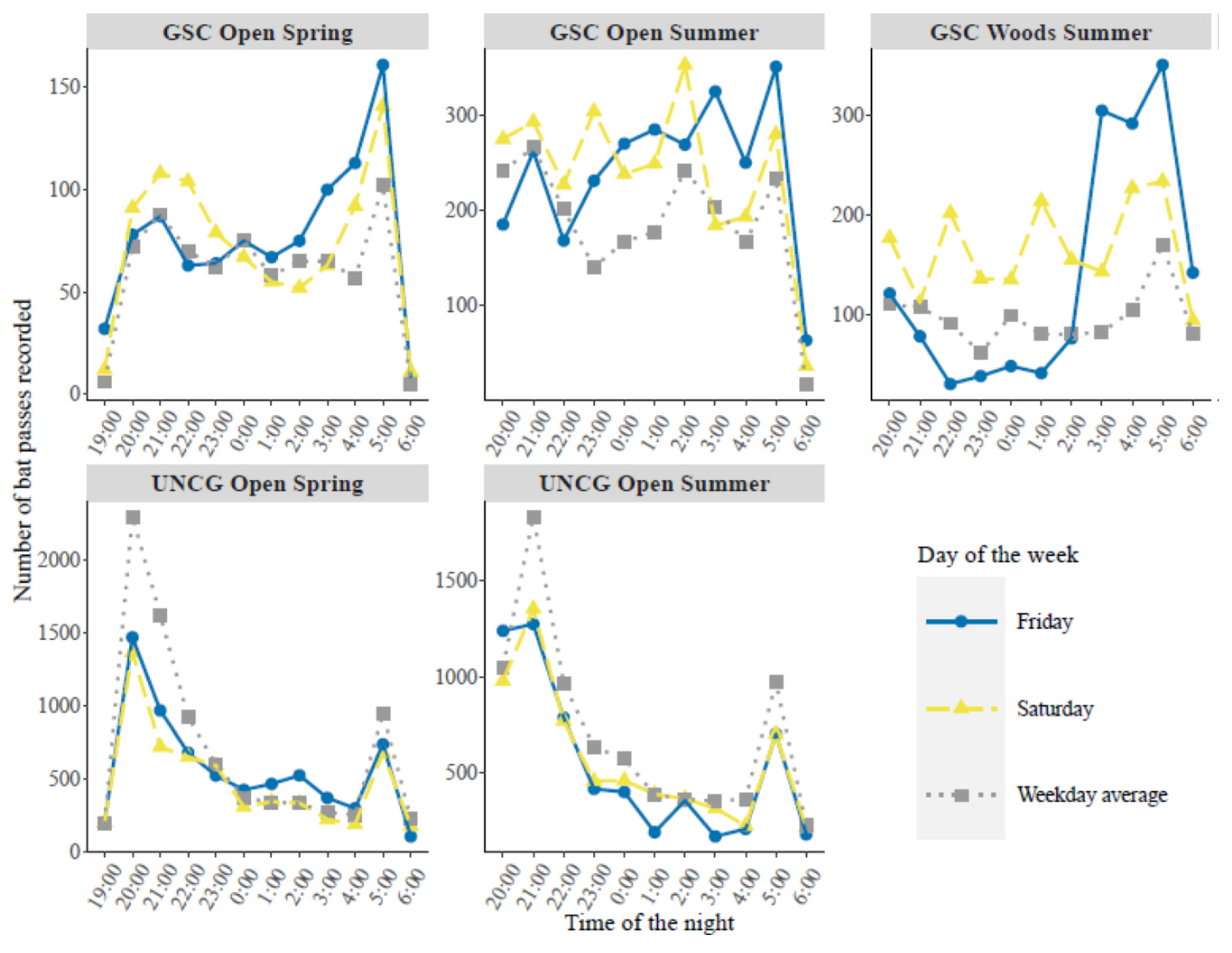 Animals 10 01636 g003 Animals 10 01636 g003