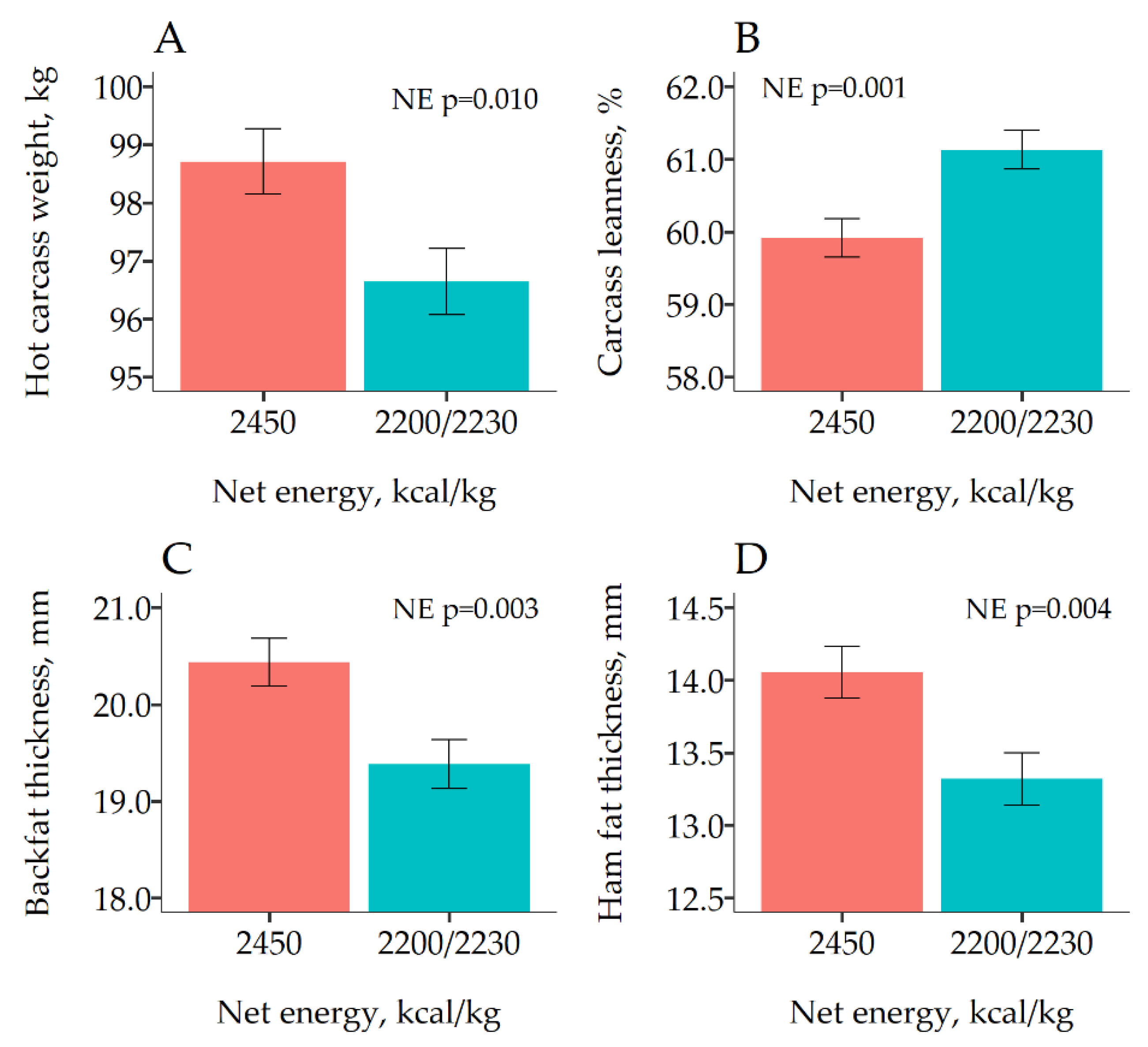 Animals 10 01638 g001