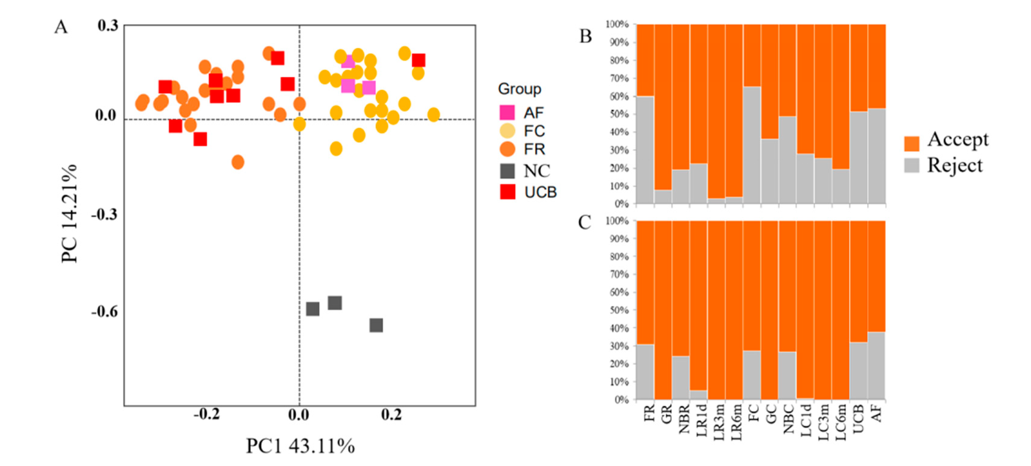 Animals 10 01639 g002 Animals 10 01639 g002