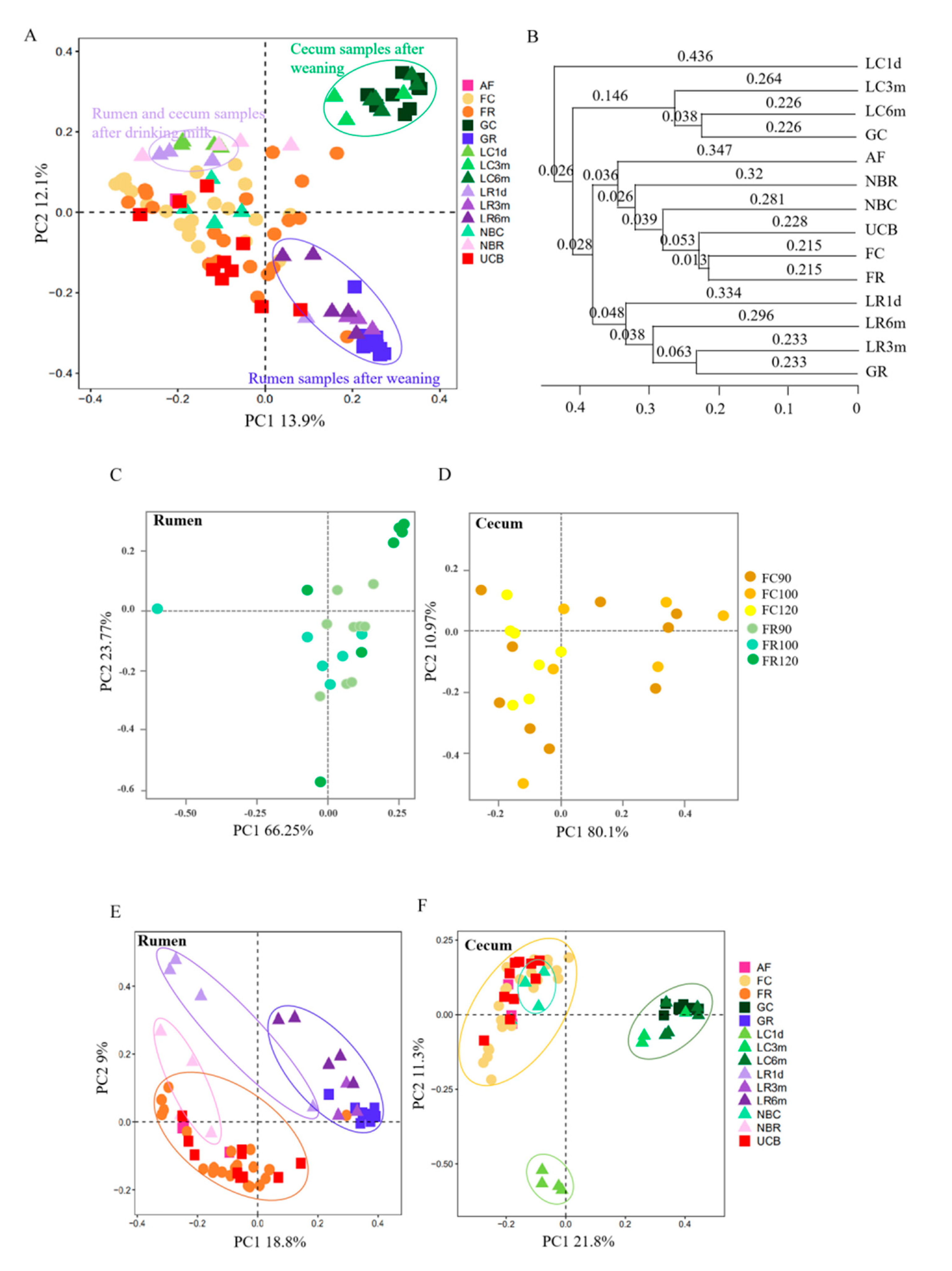 Animals 10 01639 g004 Animals 10 01639 g004