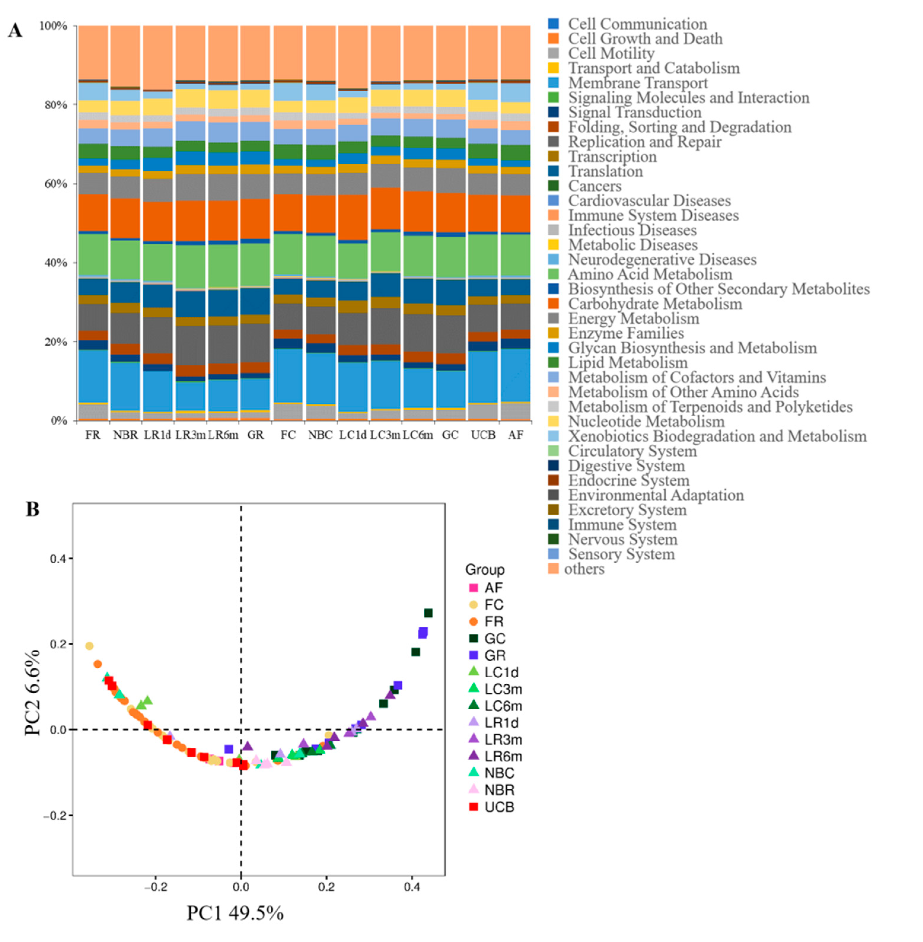 Animals 10 01639 g007 Animals 10 01639 g007