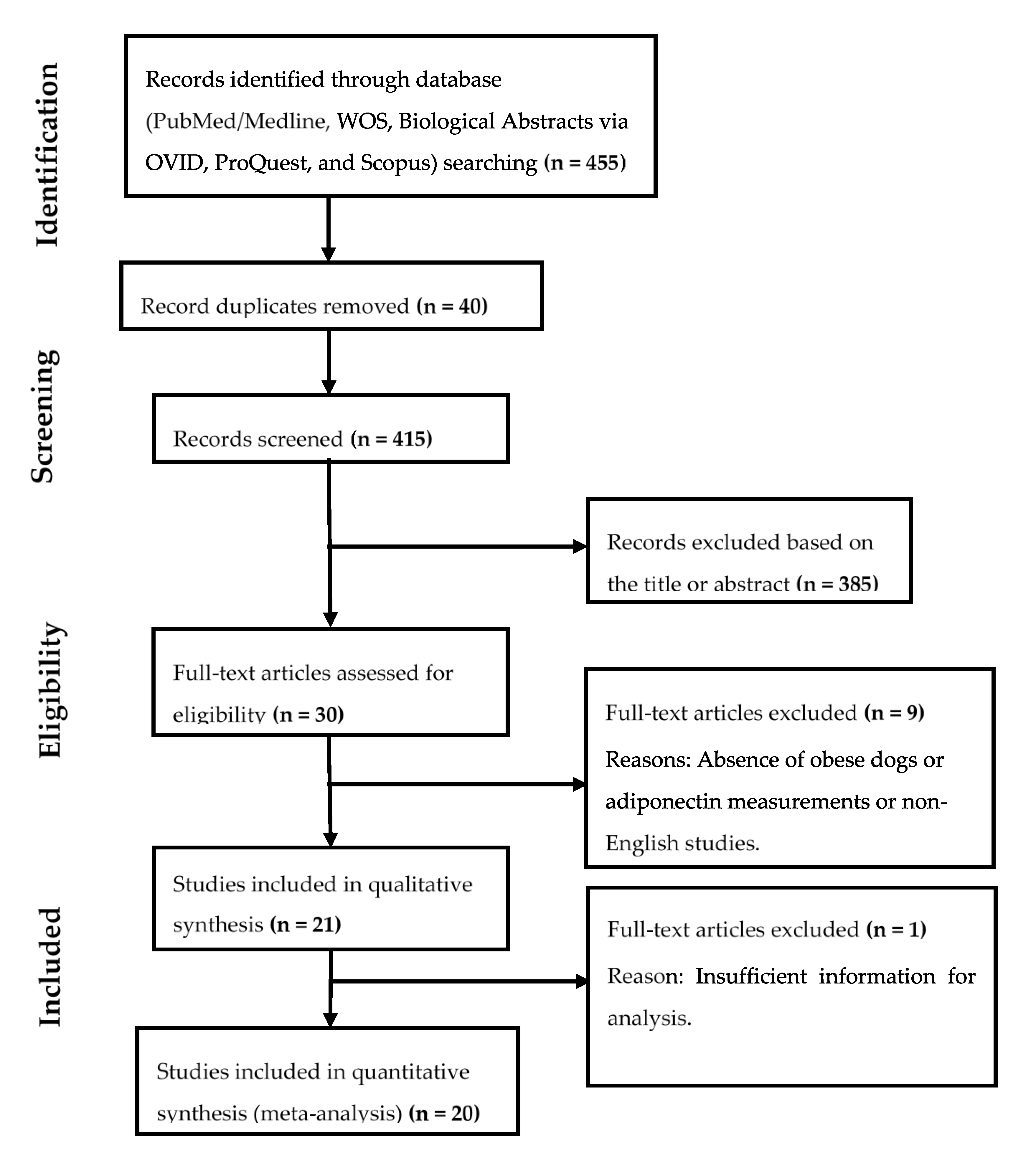 Animals 10 01650 g001 Animals 10 01650 g001