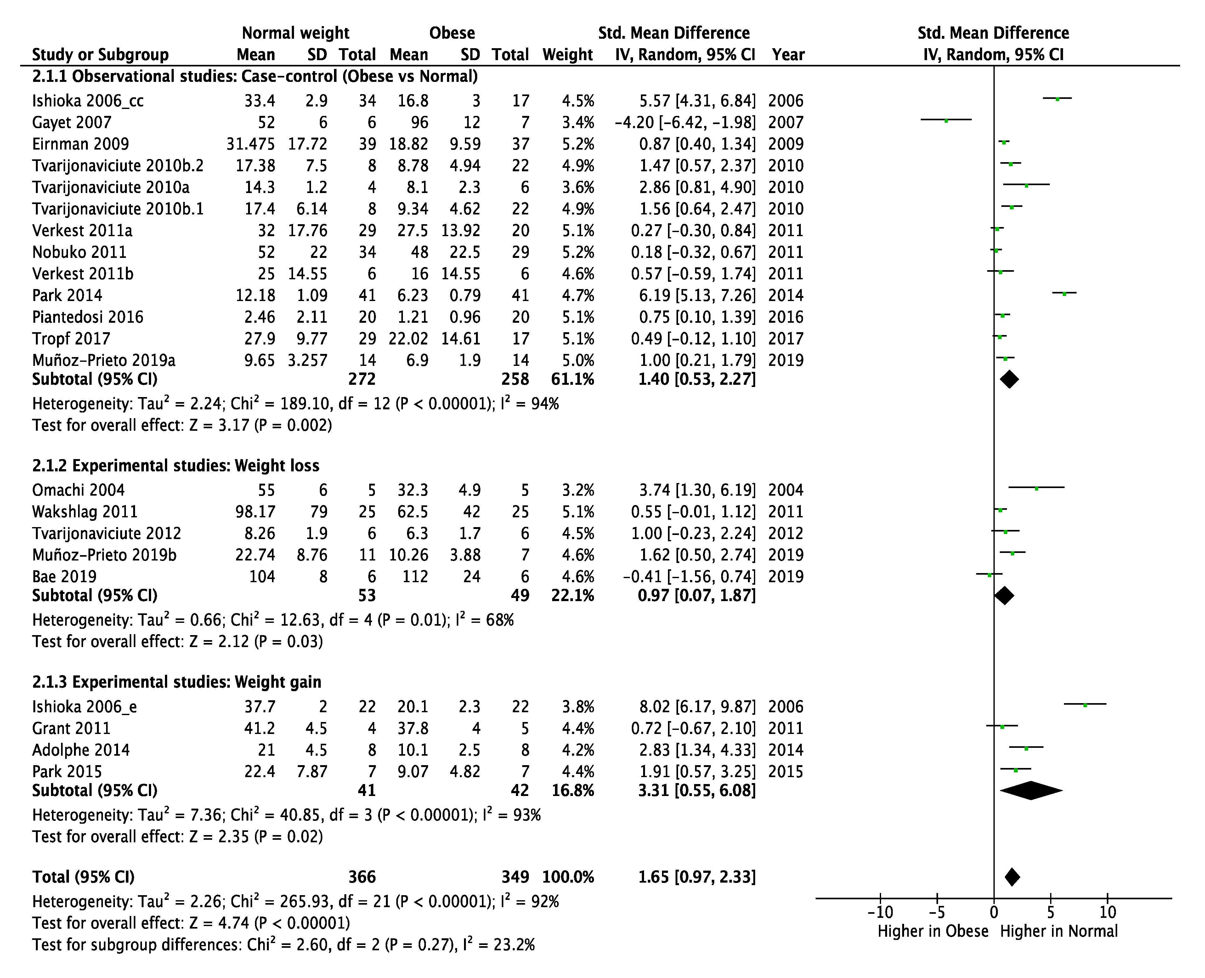 Animals 10 01650 g003 Animals 10 01650 g003