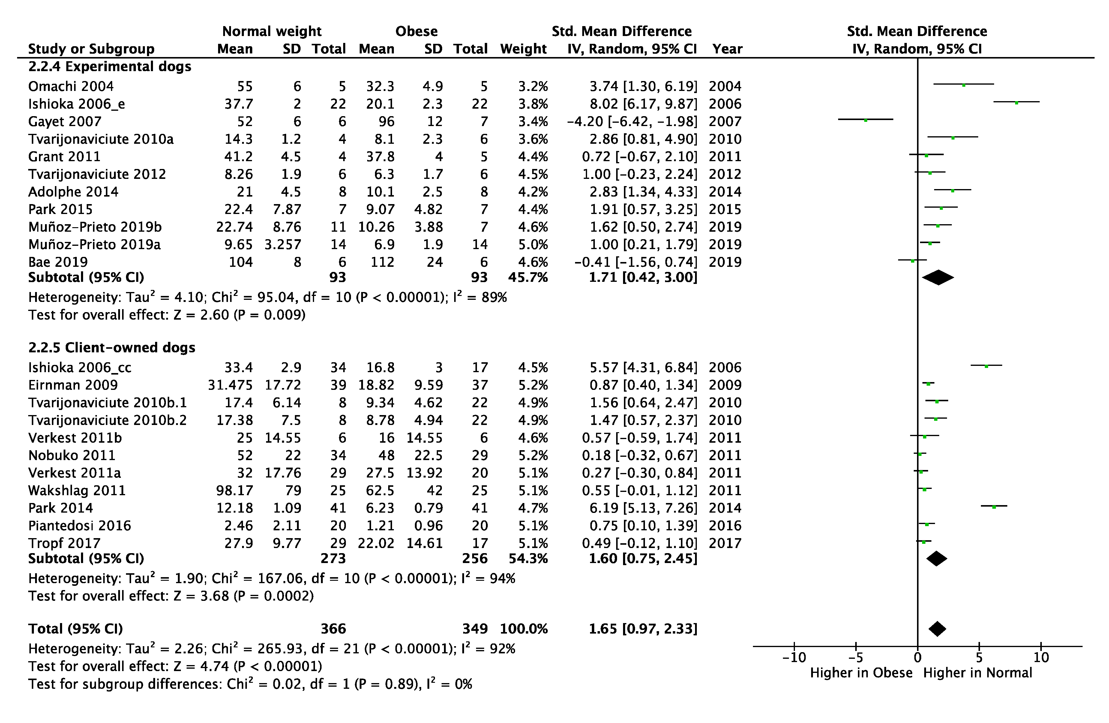 Animals 10 01650 g005 Animals 10 01650 g005
