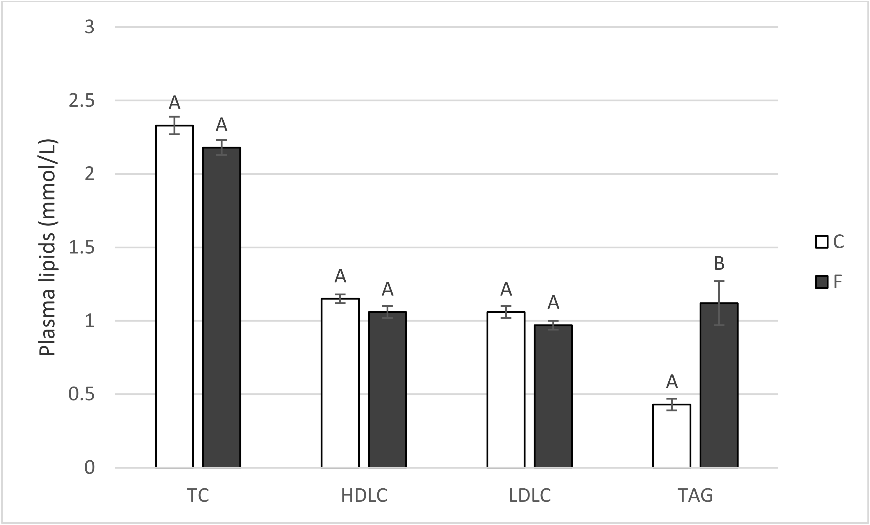 Animals 10 01657 g002