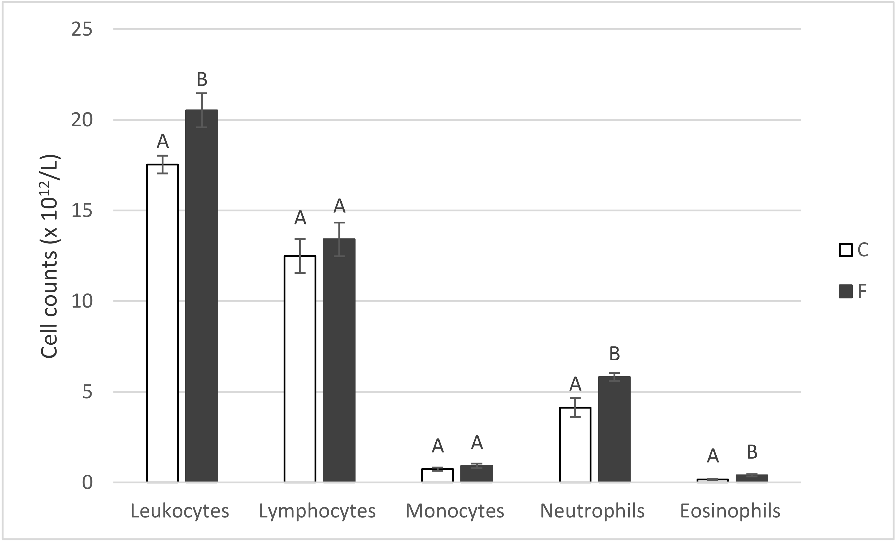 Animals 10 01657 g003