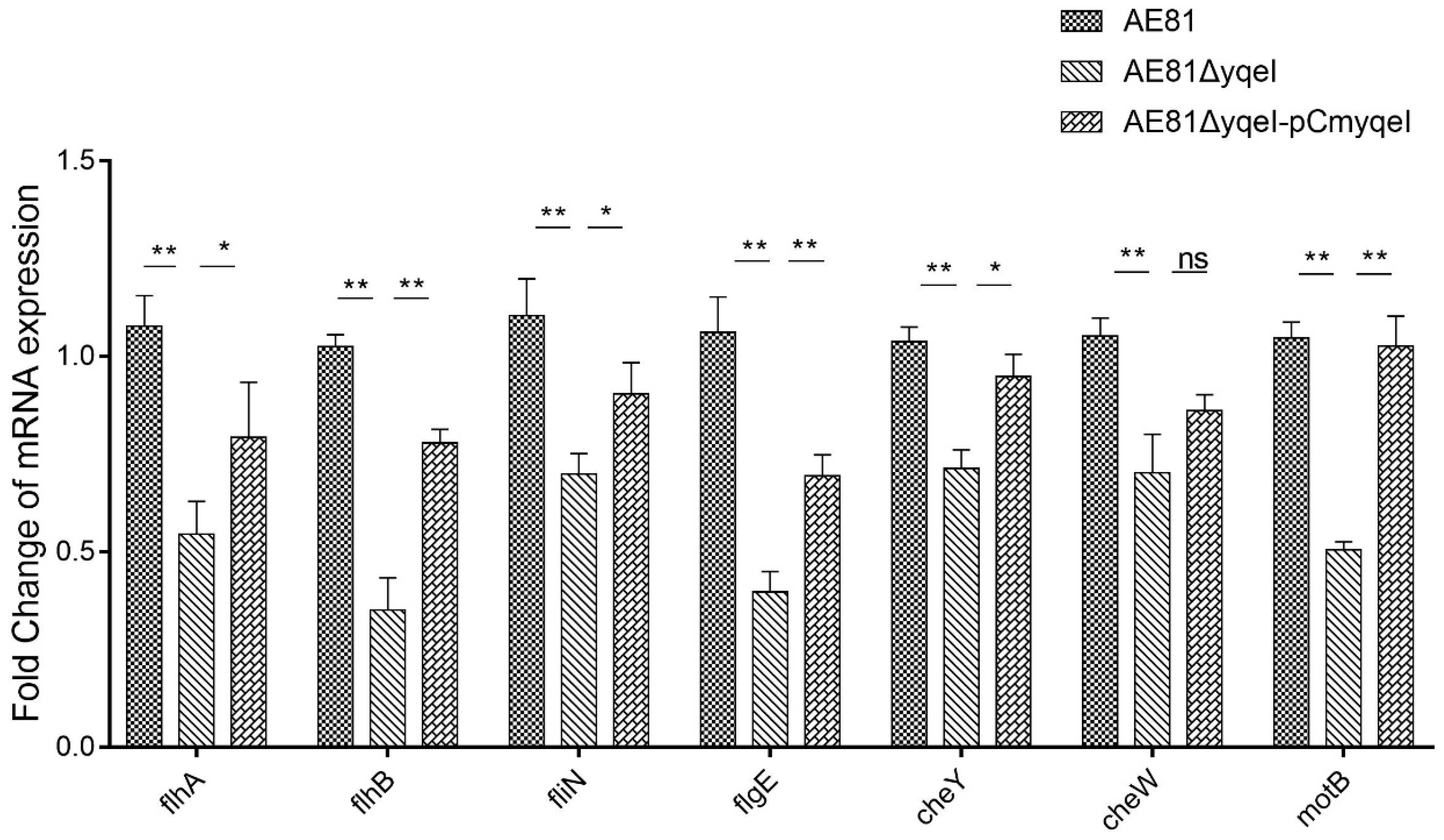 Animals 10 01658 g002 Animals 10 01658 g002