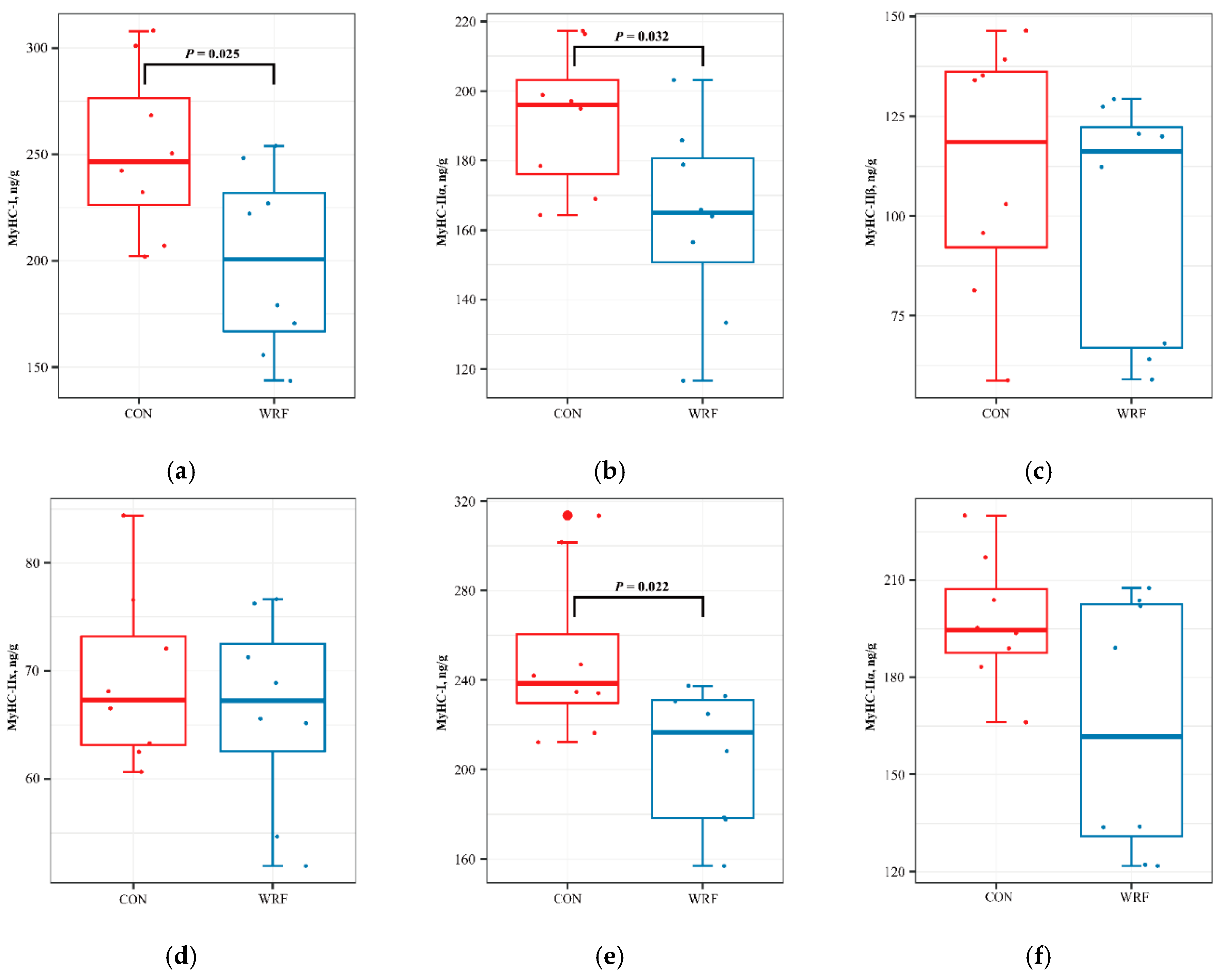 Animals 10 01659 g003a