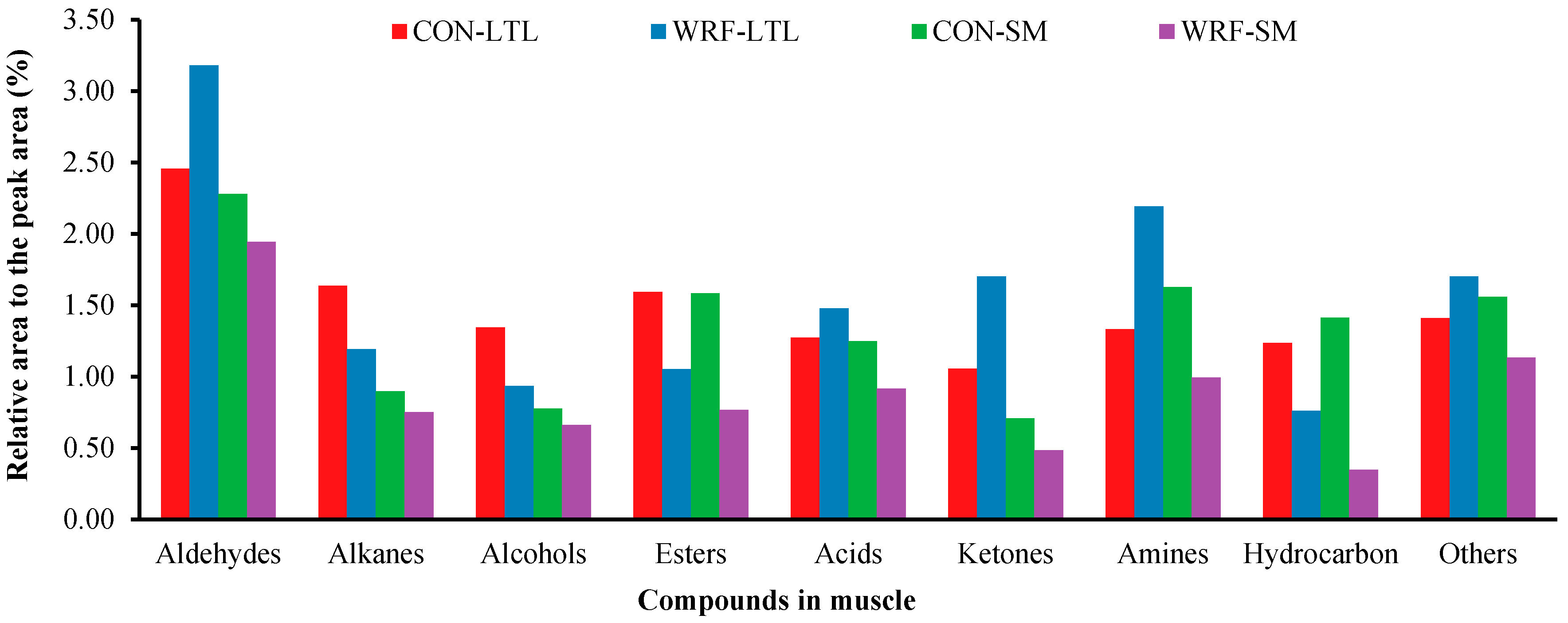 Animals 10 01659 g004