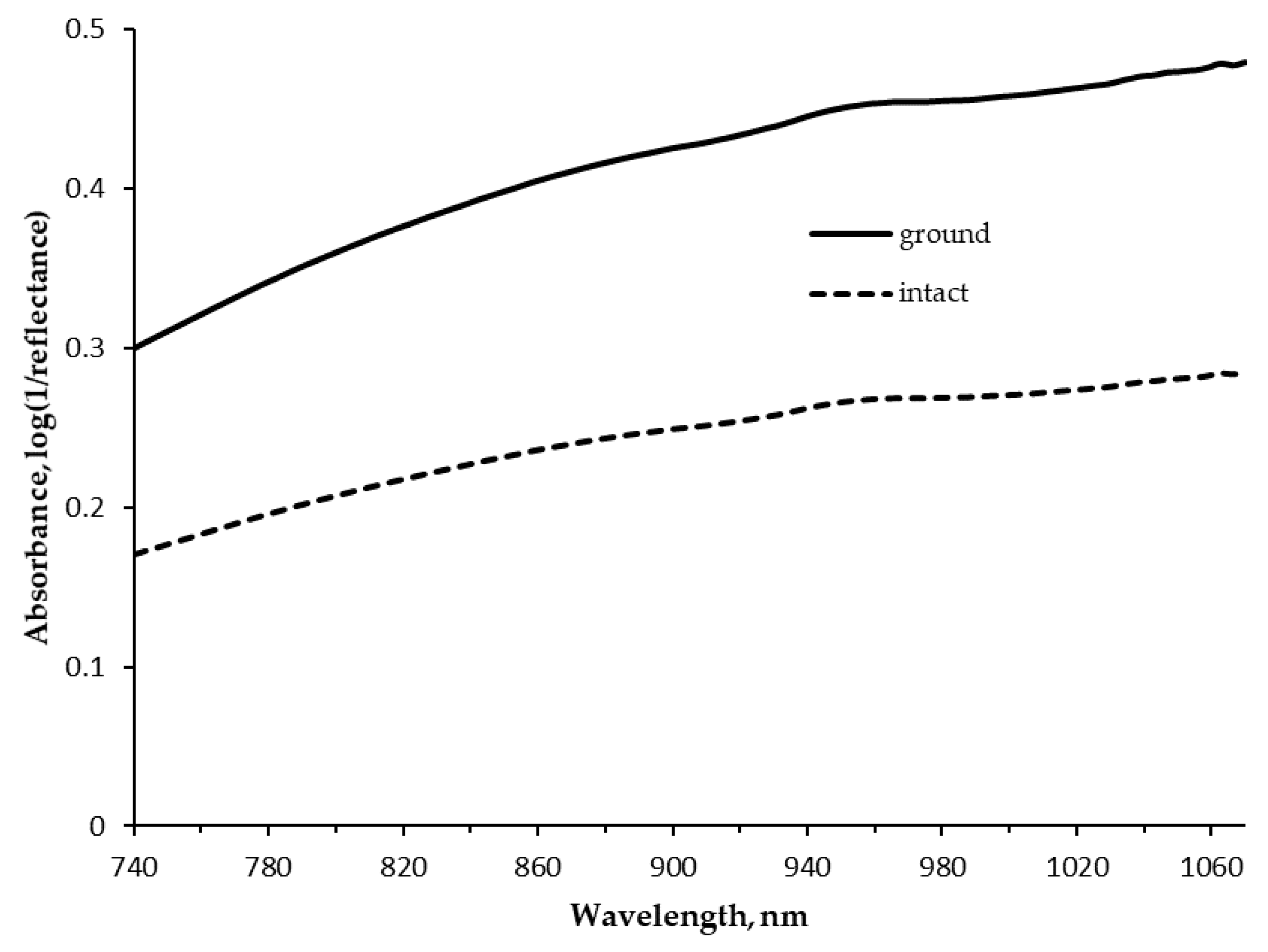 Animals 10 01660 g001