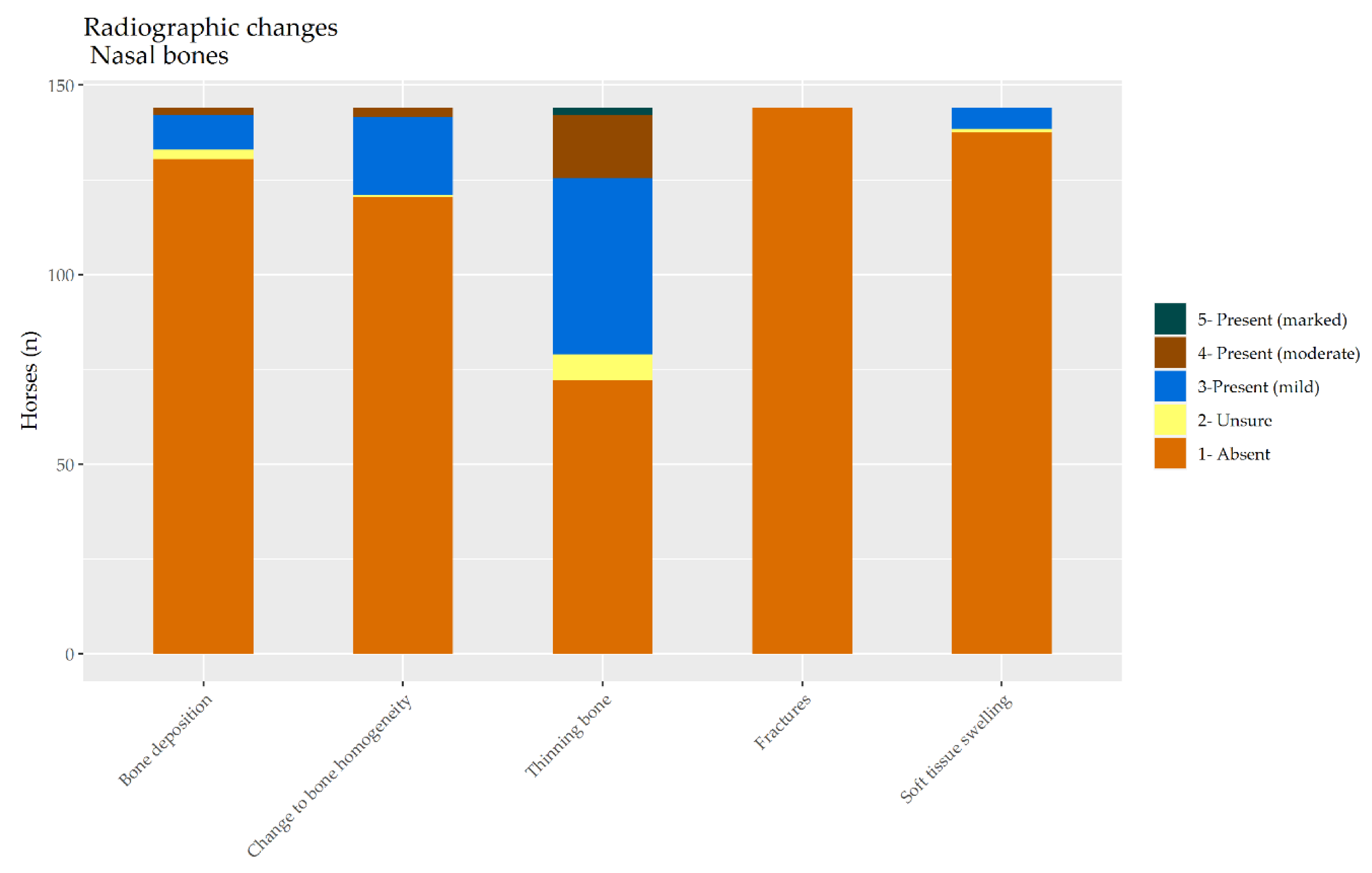 Animals 10 01661 g003