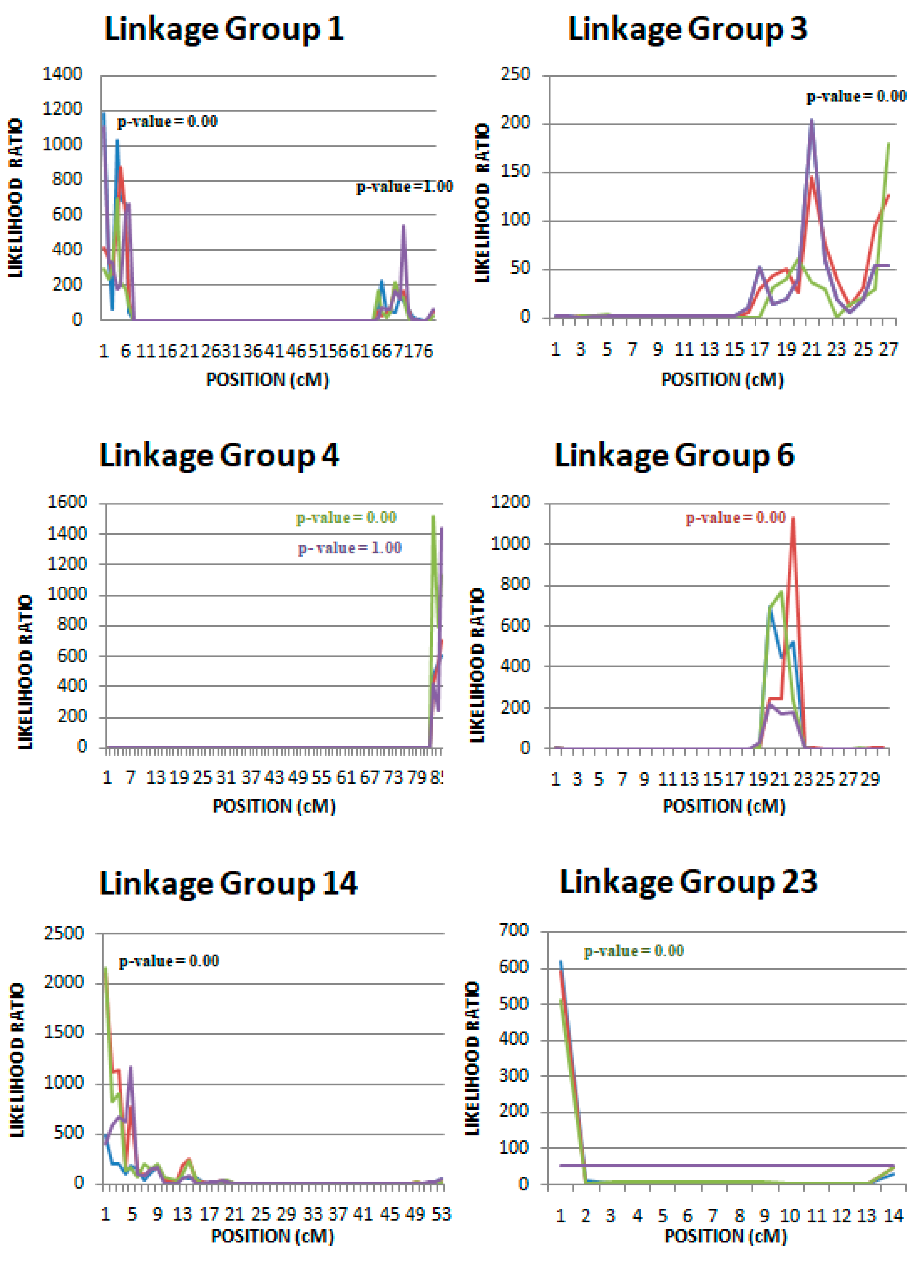 Animals 10 01668 g003