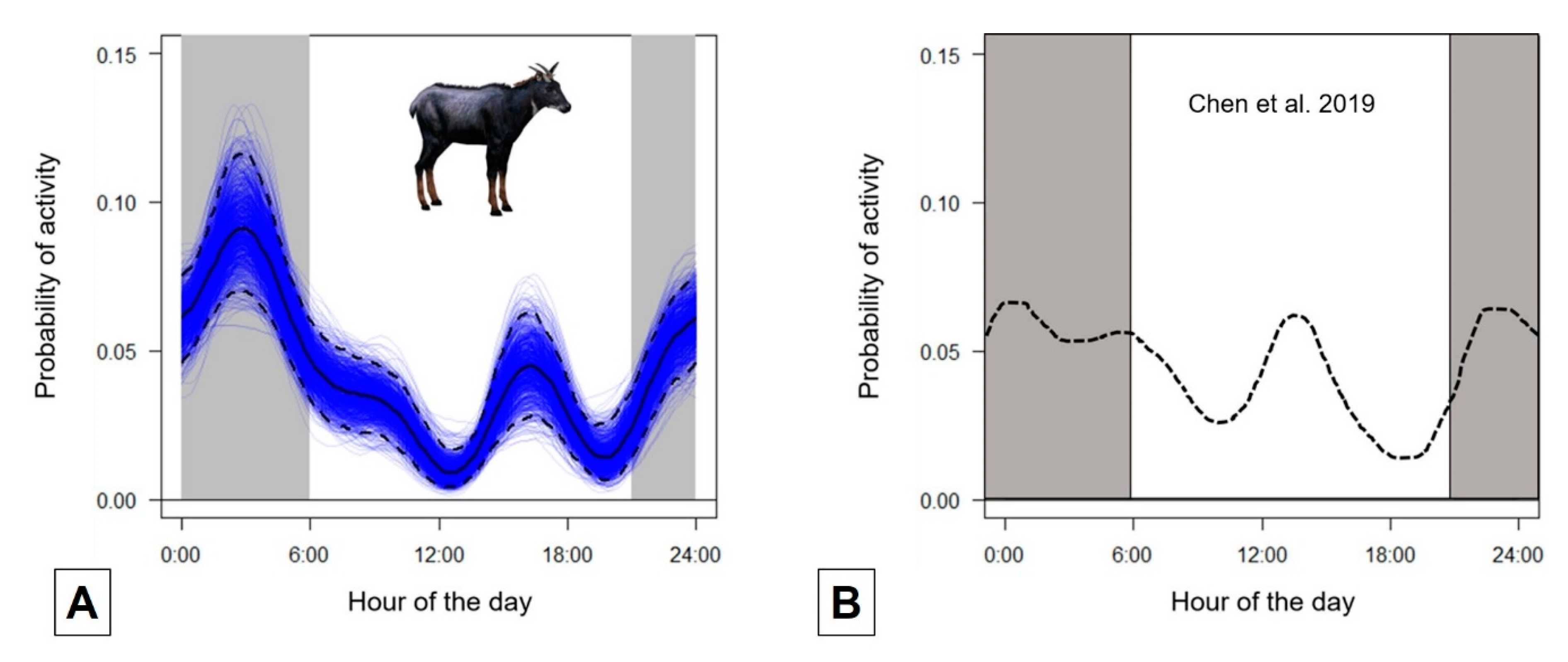 Animals 10 01669 g002 Animals 10 01669 g002