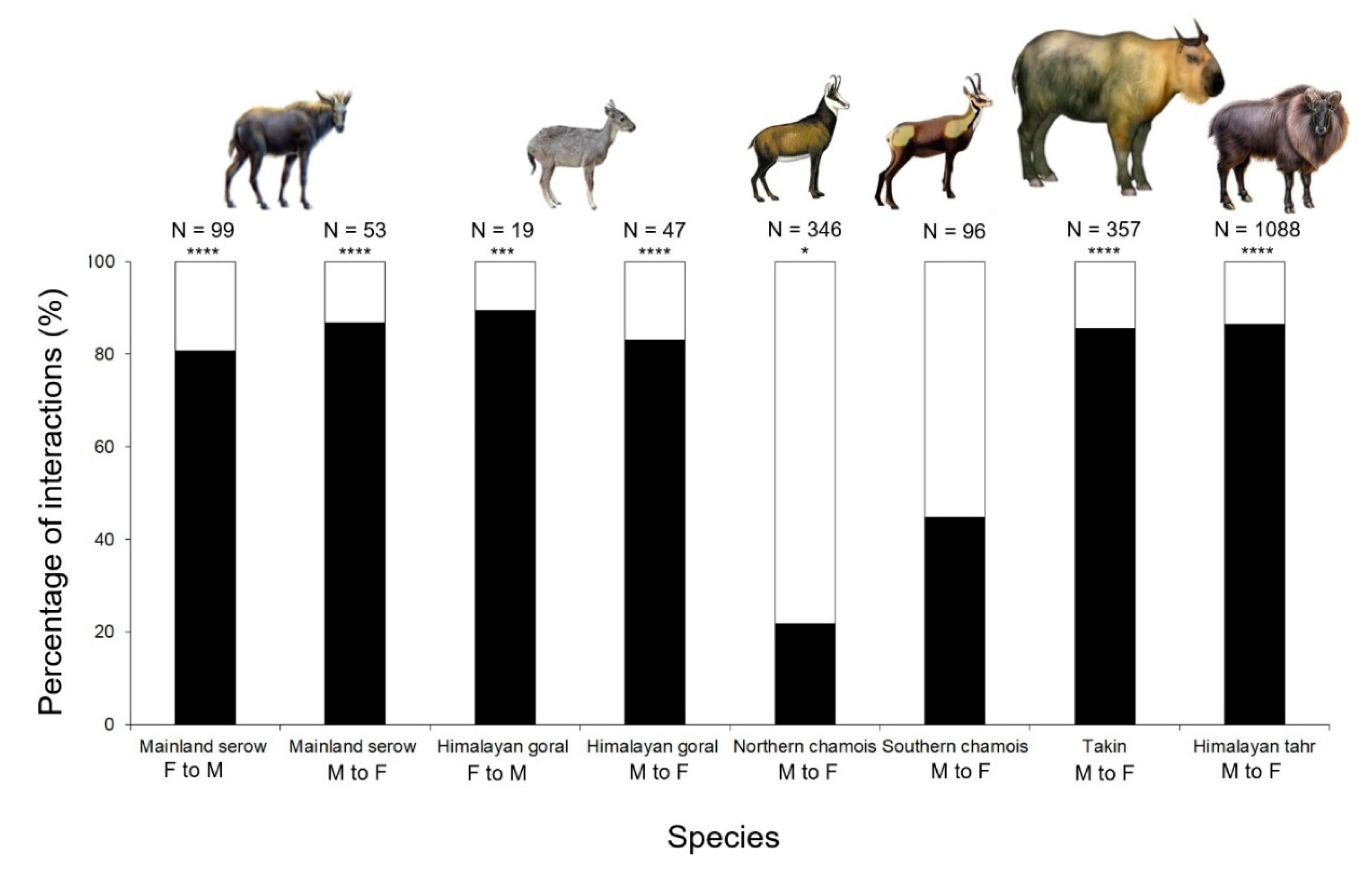 Animals 10 01669 g004 Animals 10 01669 g004