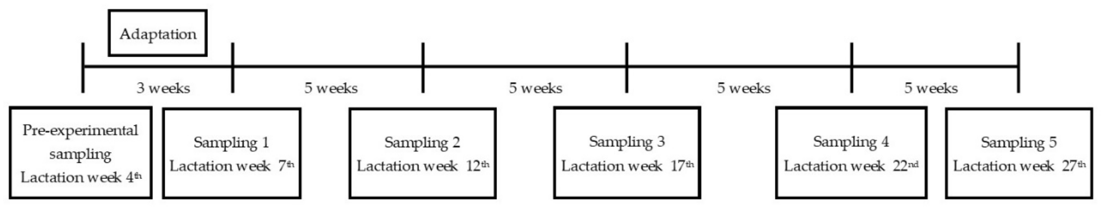 Animals 10 01670 g001 Animals 10 01670 g001