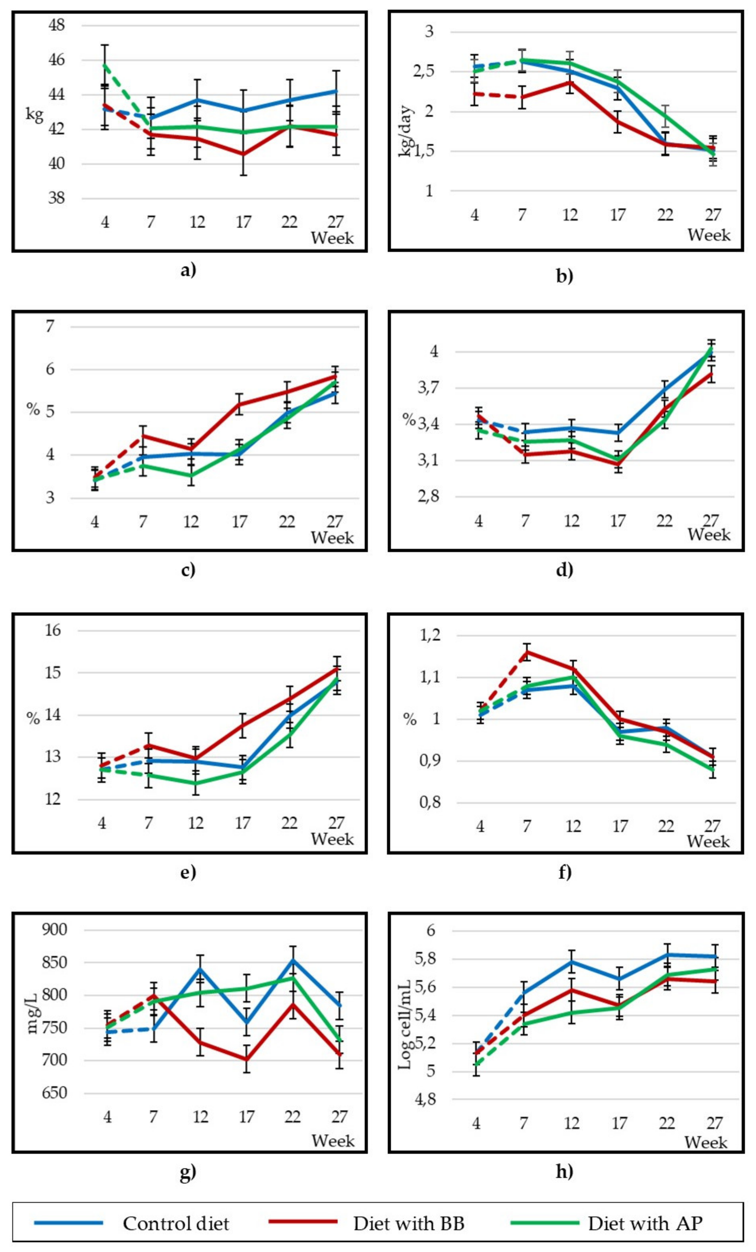 Animals 10 01670 g002 Animals 10 01670 g002