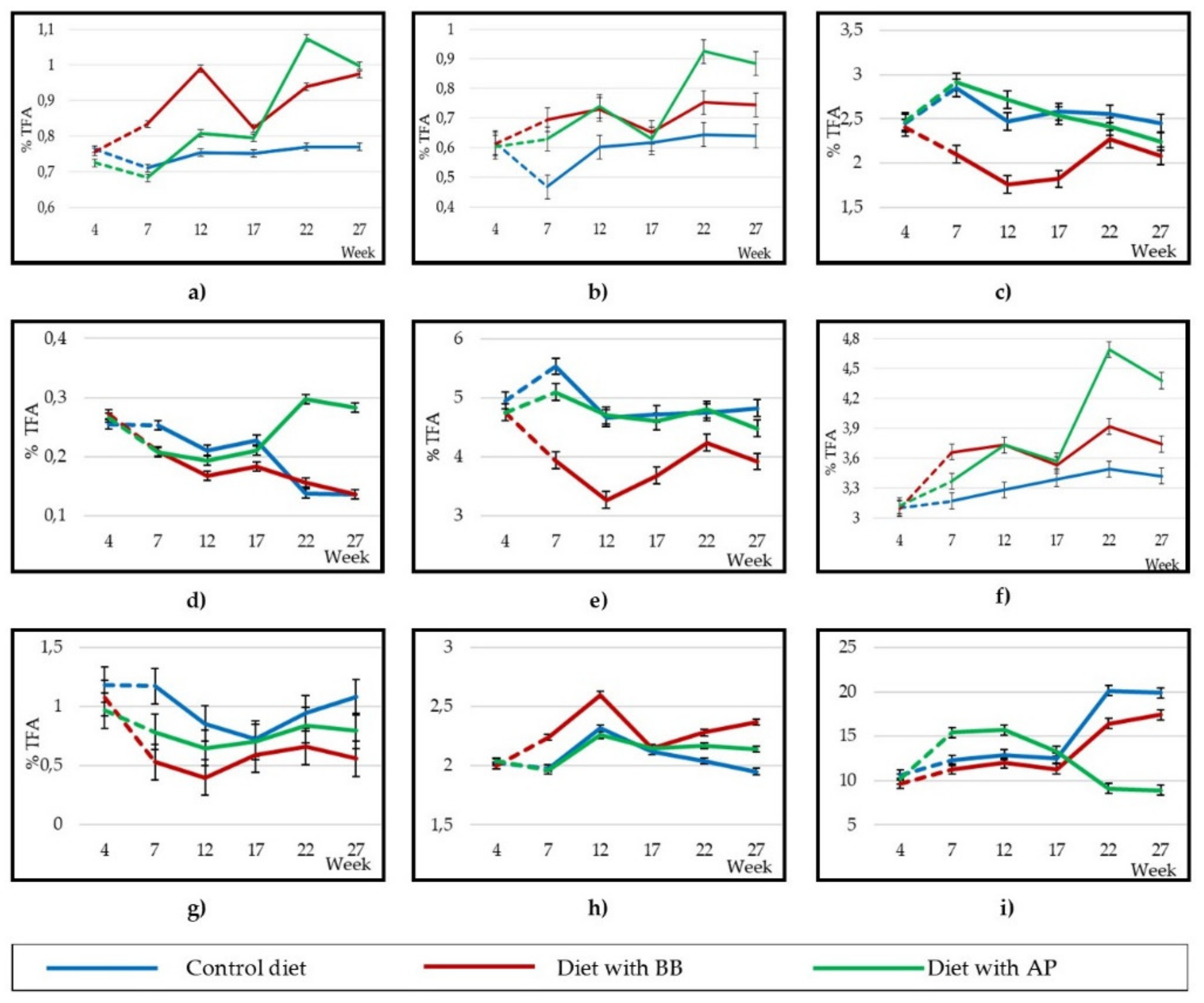 Animals 10 01670 g003 Animals 10 01670 g003