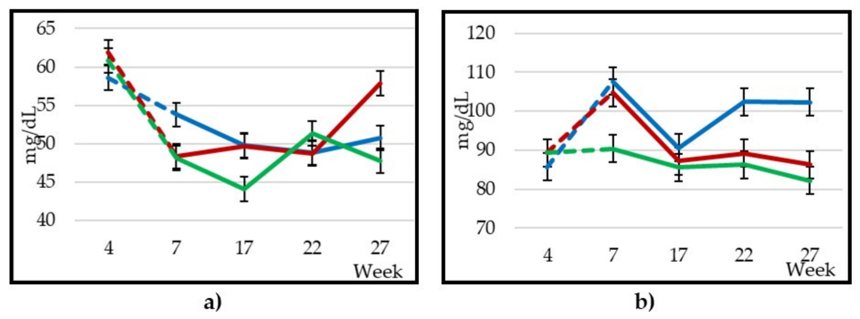 Animals 10 01670 g004a Animals 10 01670 g004a
