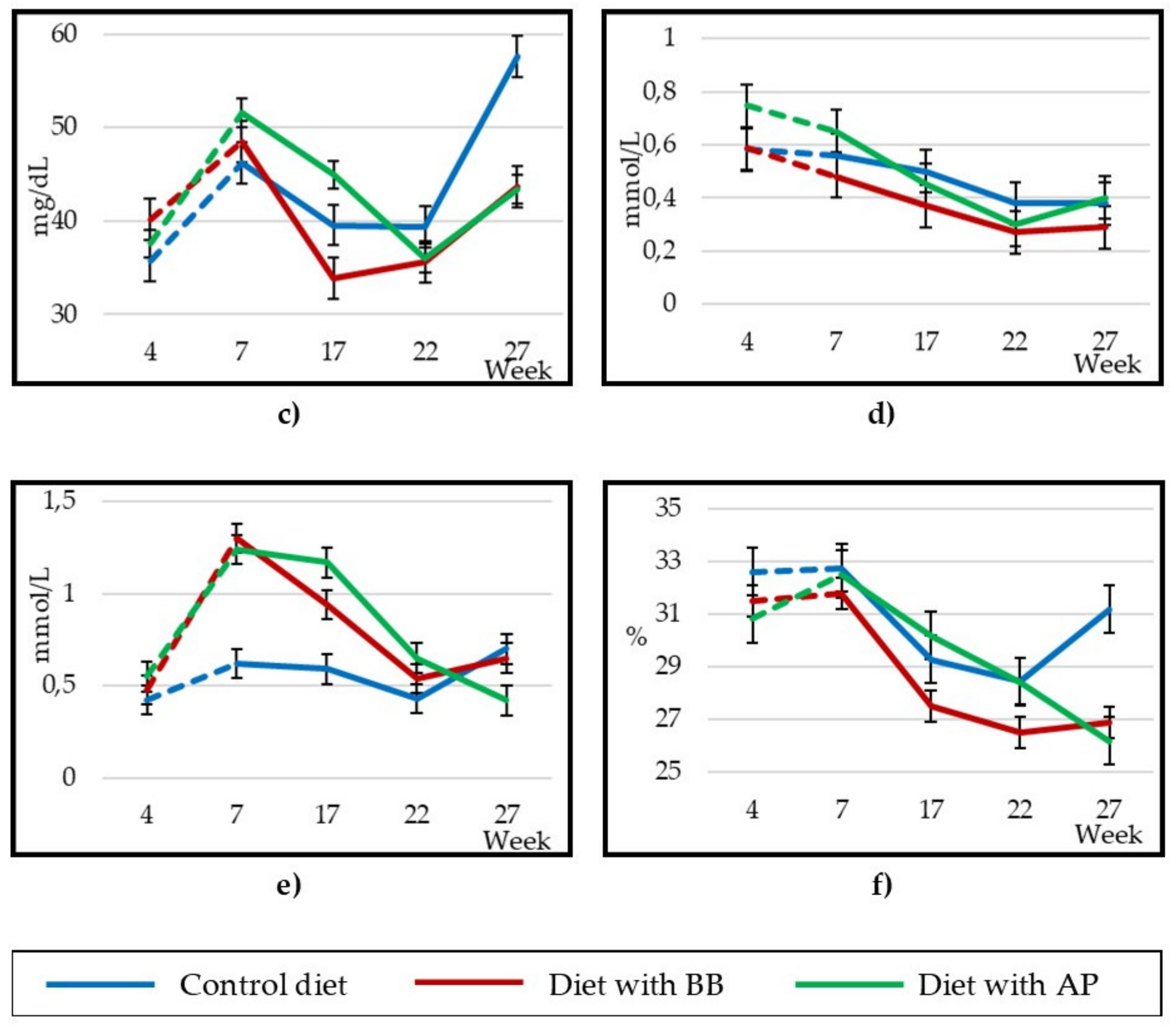 Animals 10 01670 g004b Animals 10 01670 g004b